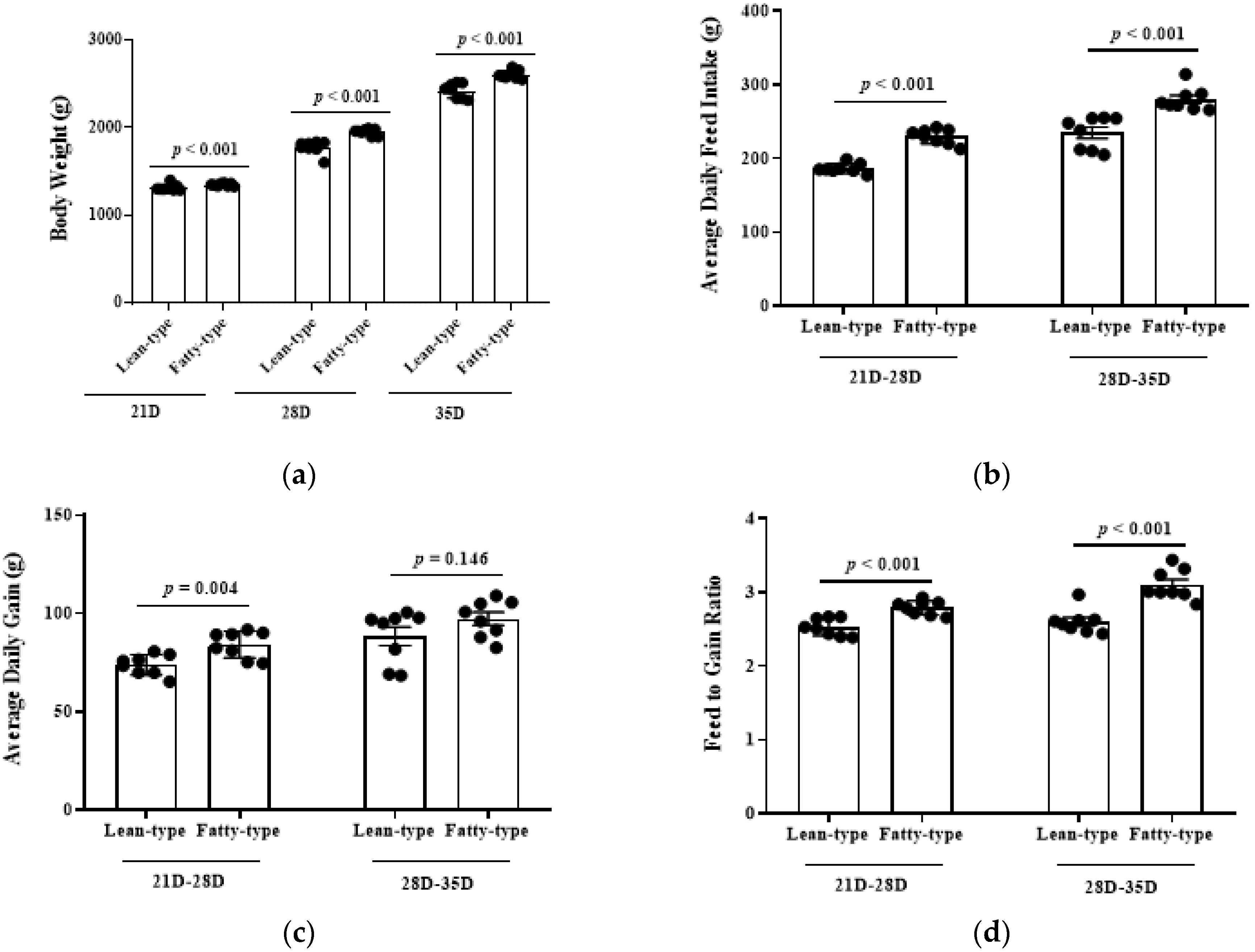 Animals 12 02268 g001