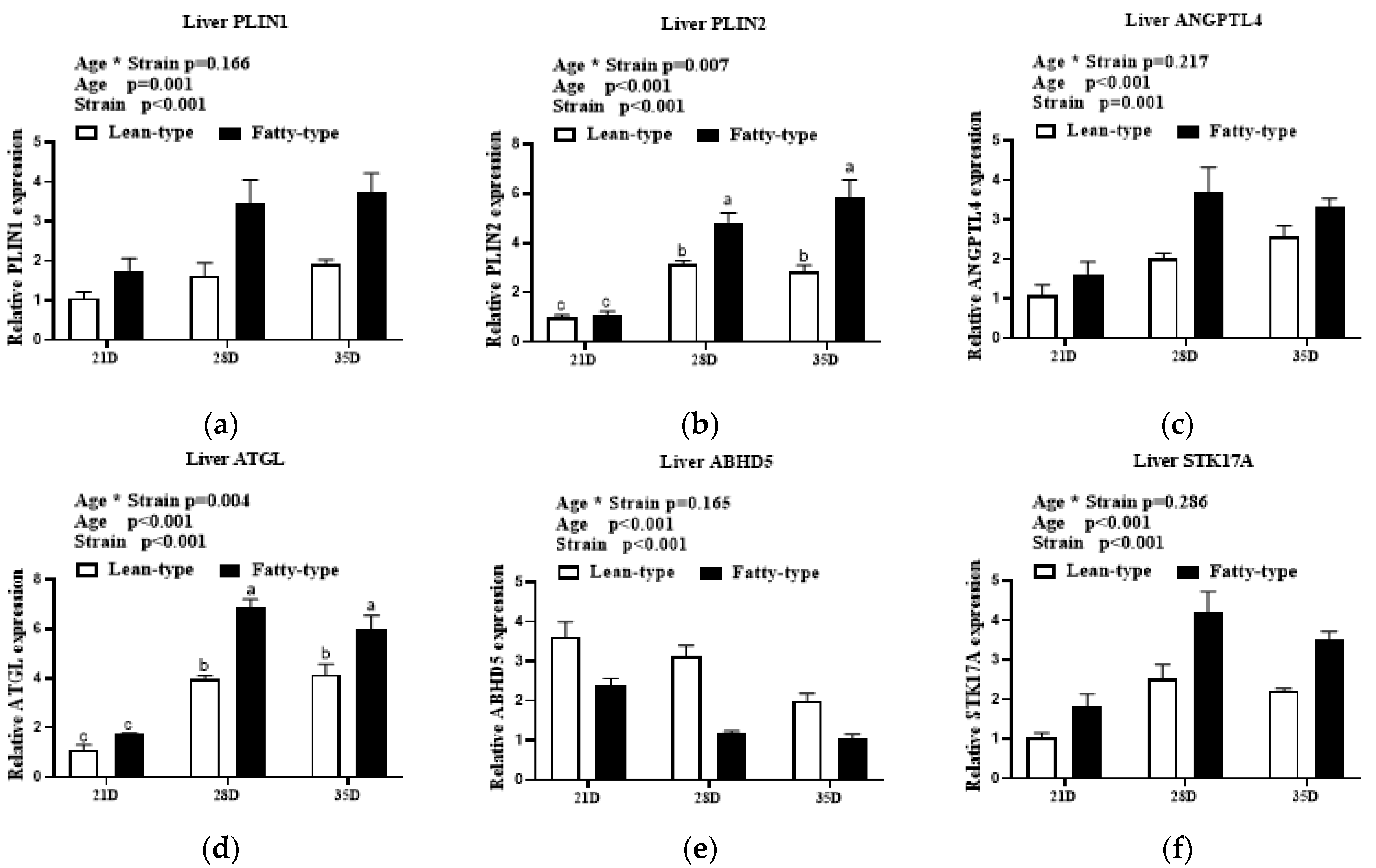Animals 12 02268 g005