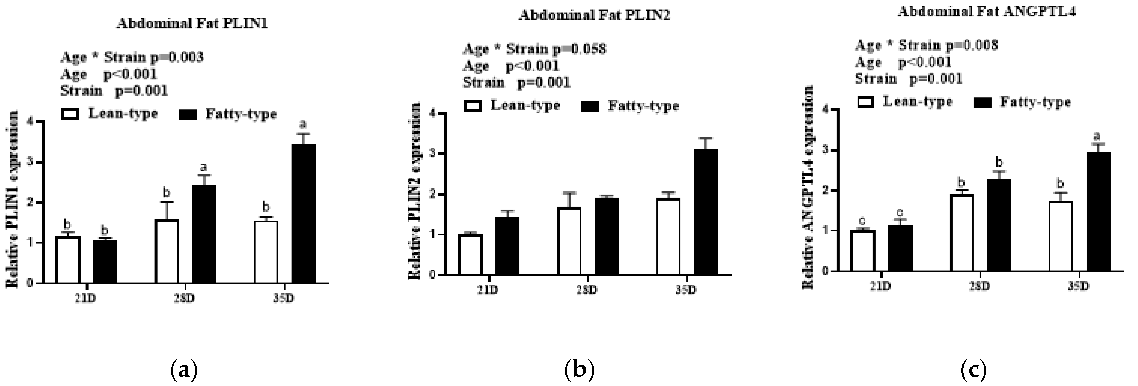 Animals 12 02268 g006a
