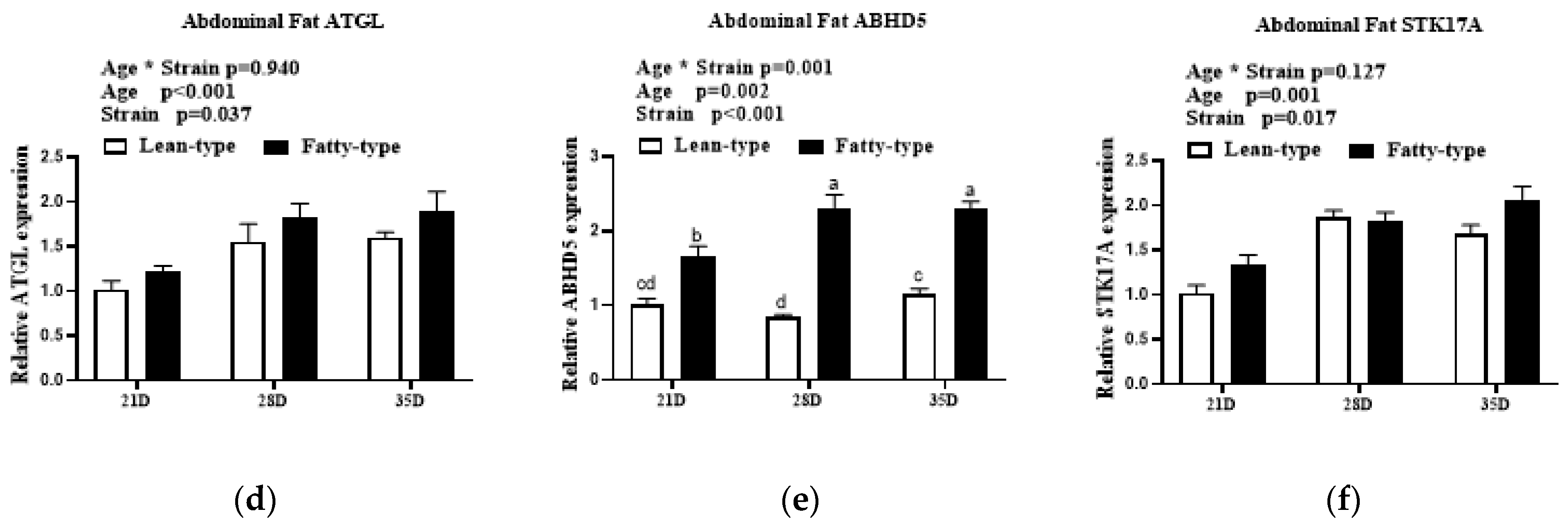 Animals 12 02268 g006b
