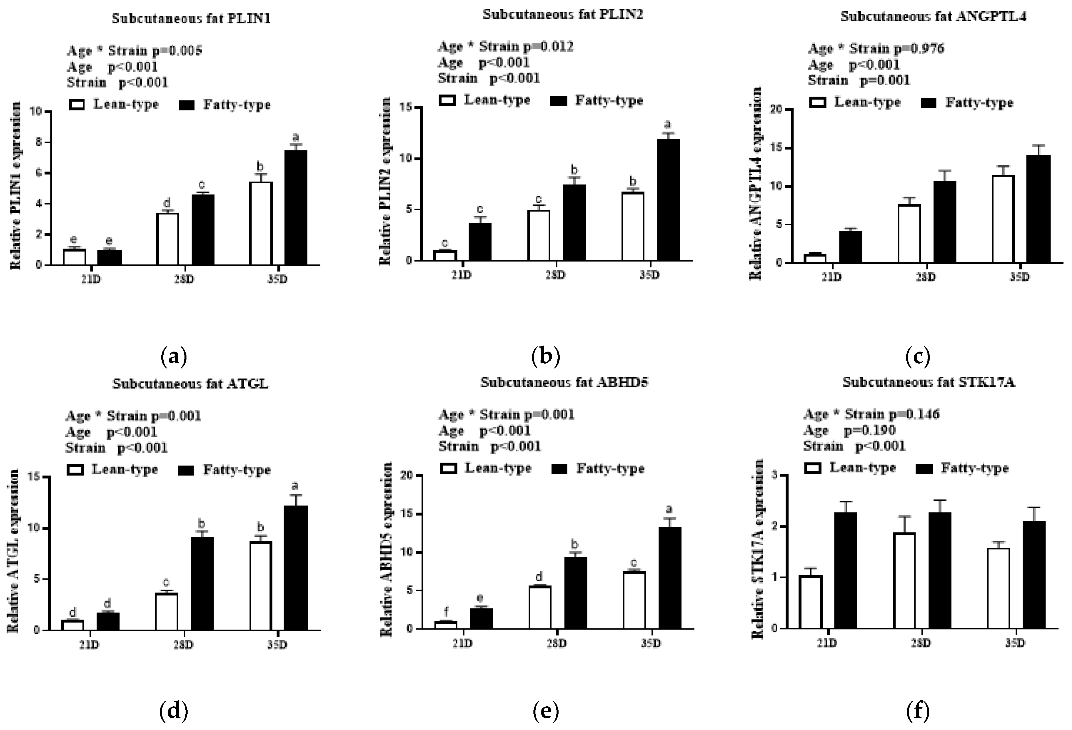Animals 12 02268 g007