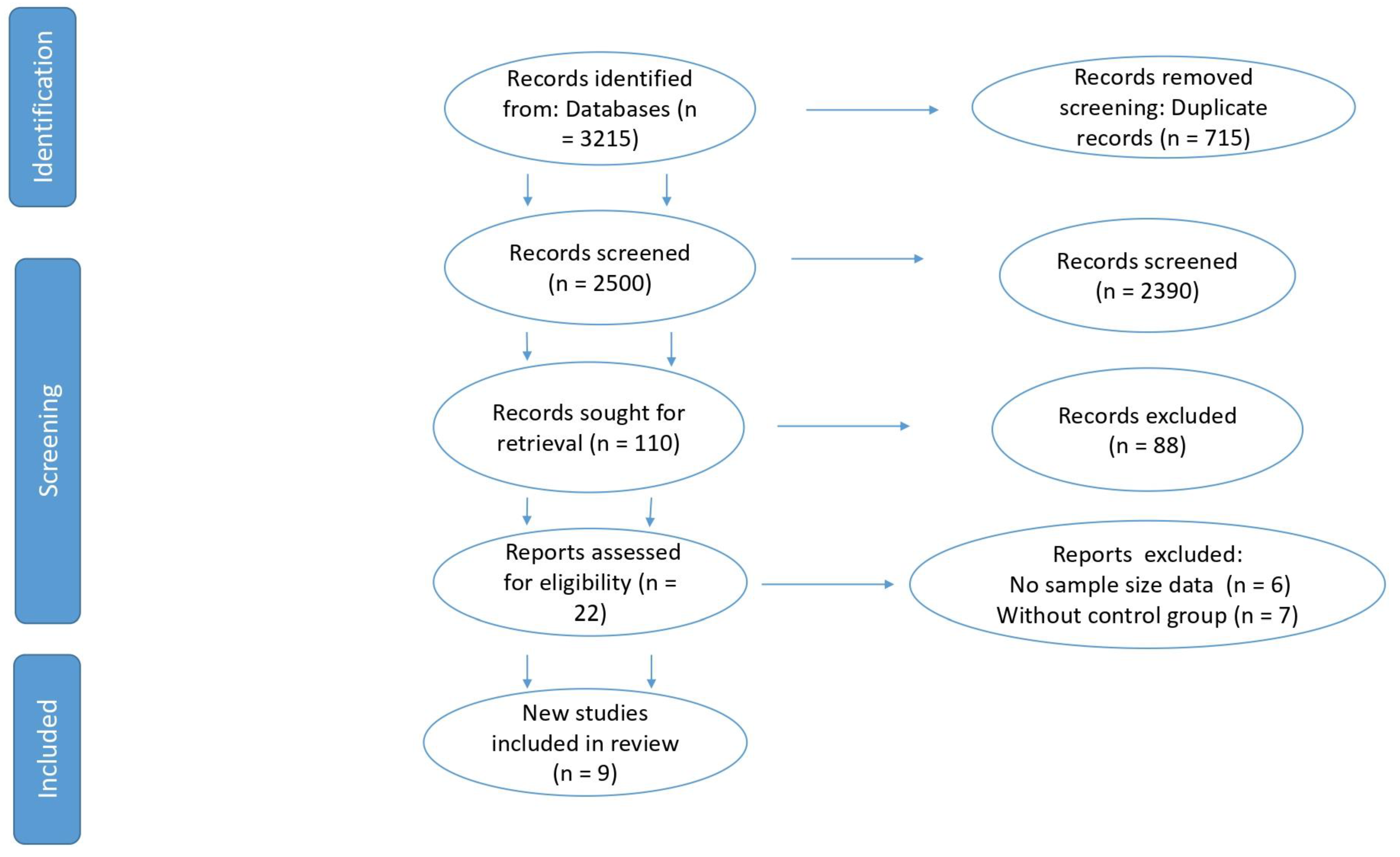 Animals 12 02269 g001
