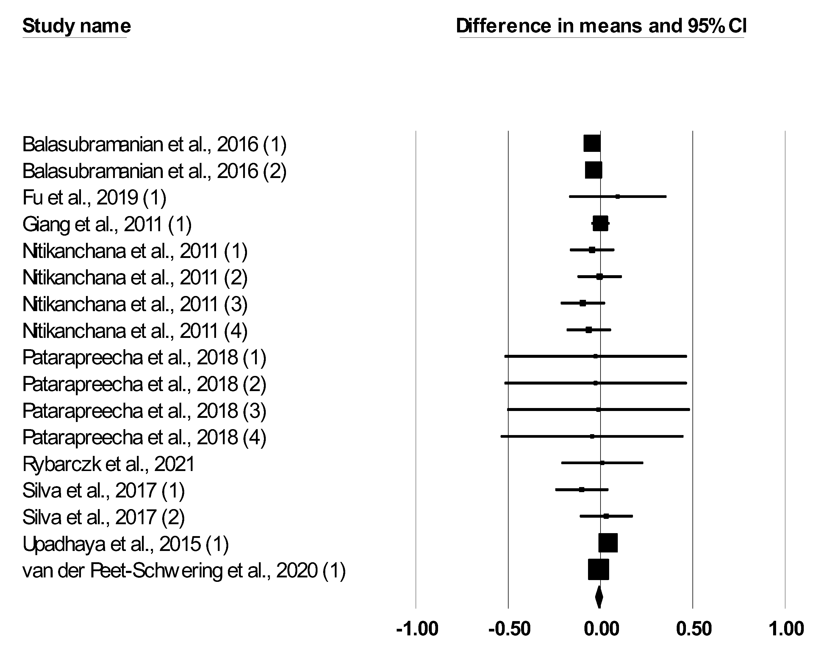 Animals 12 02269 g002