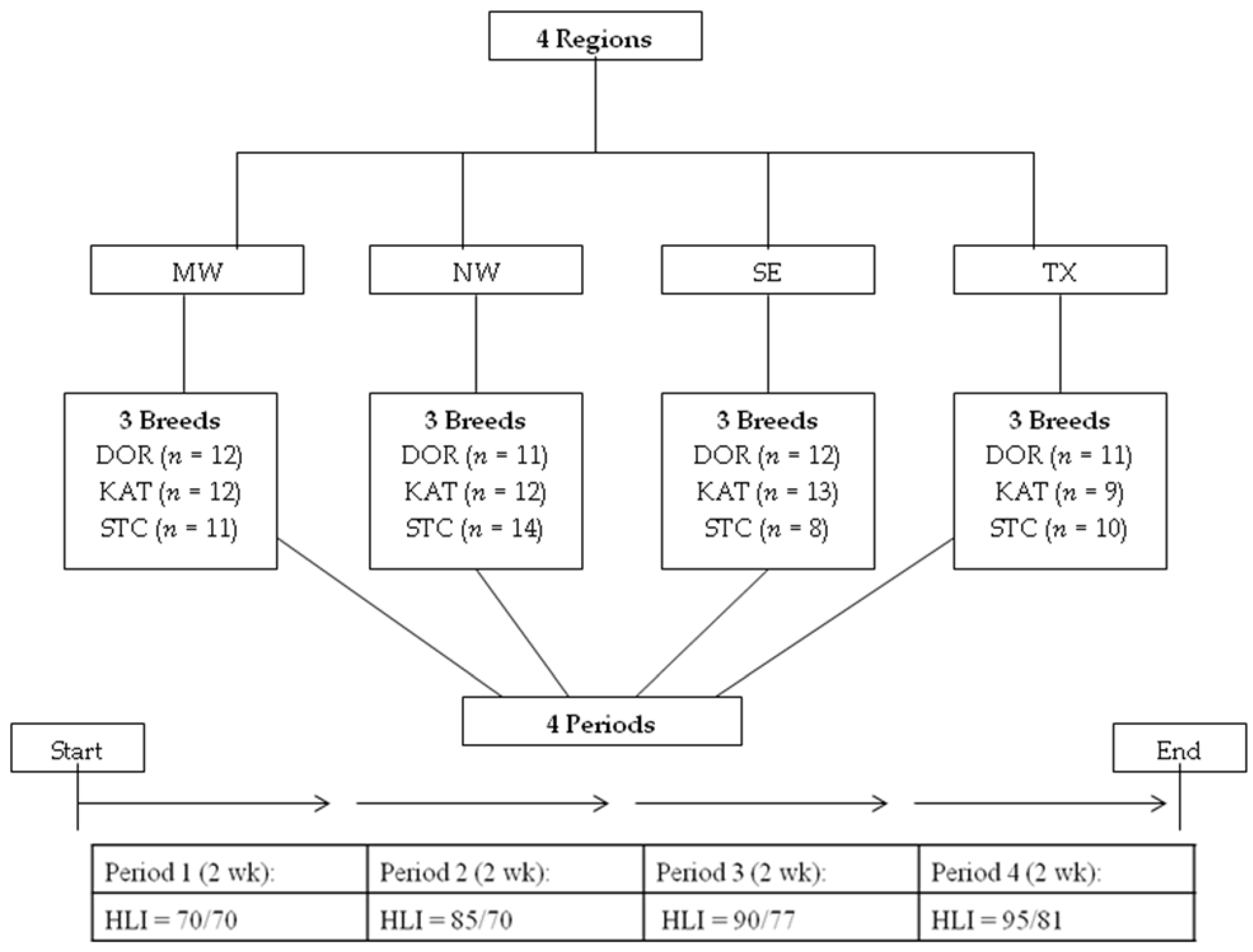 Animals 12 02273 g001