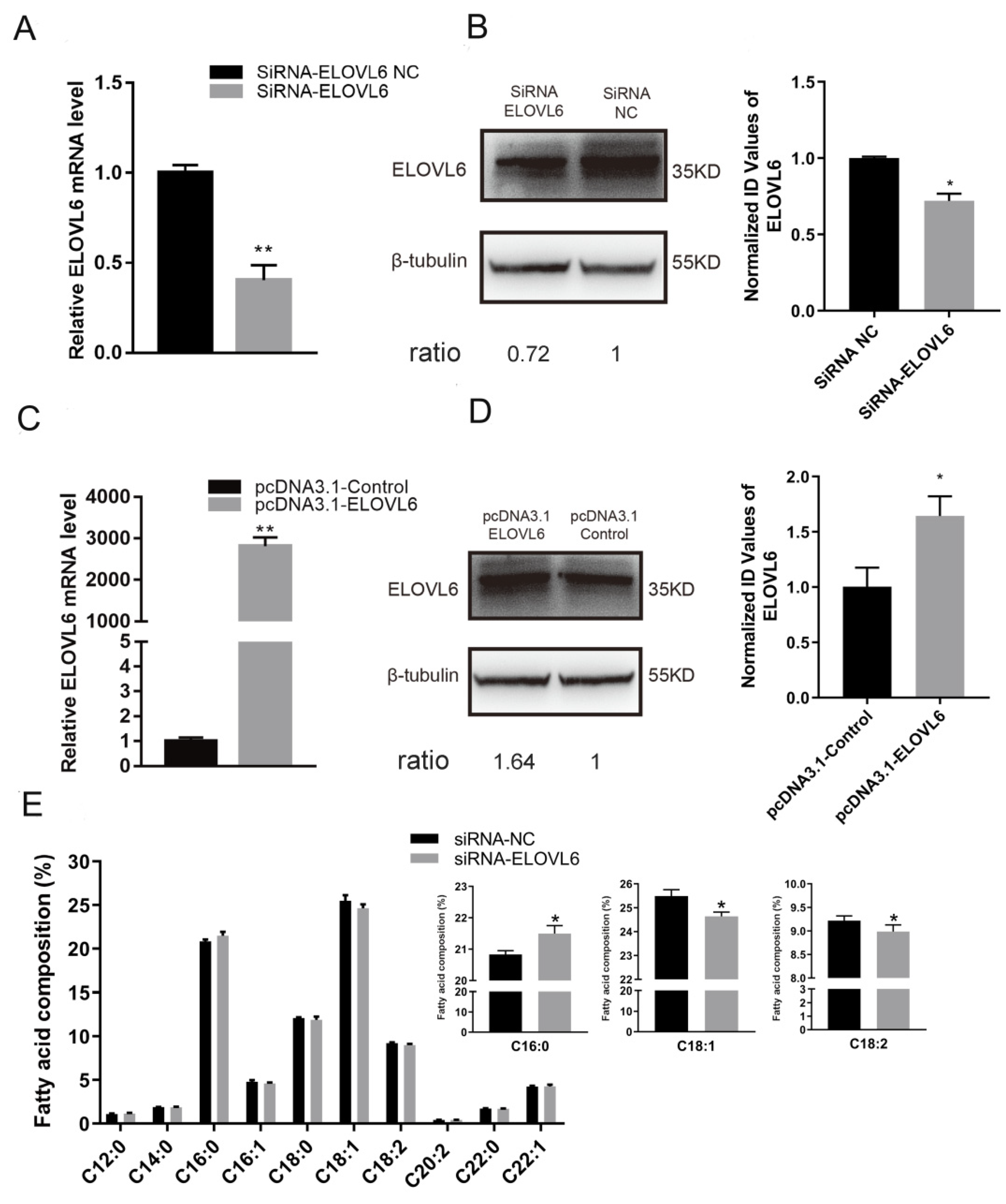 Animals 12 02274 g004a