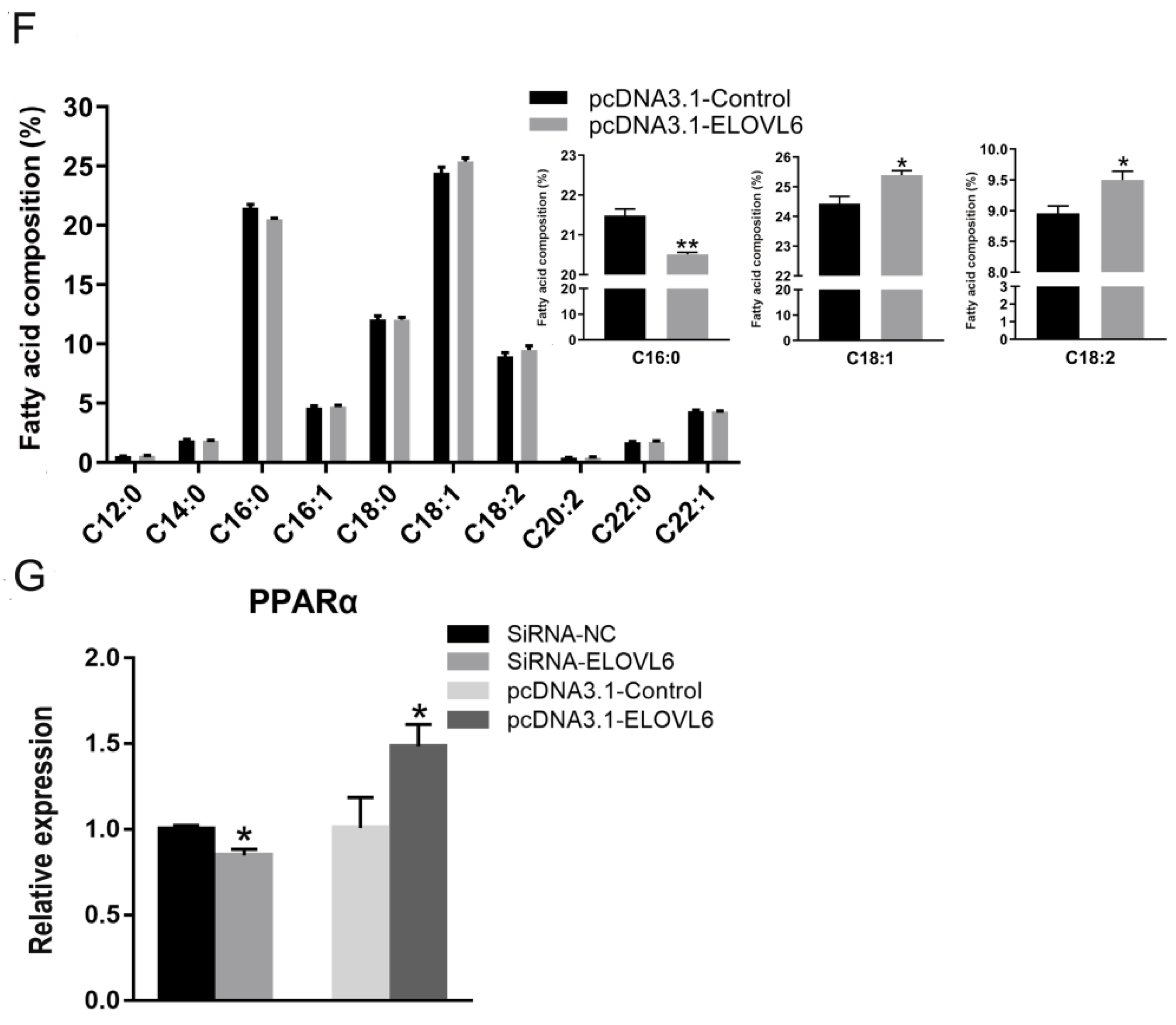 Animals 12 02274 g004b