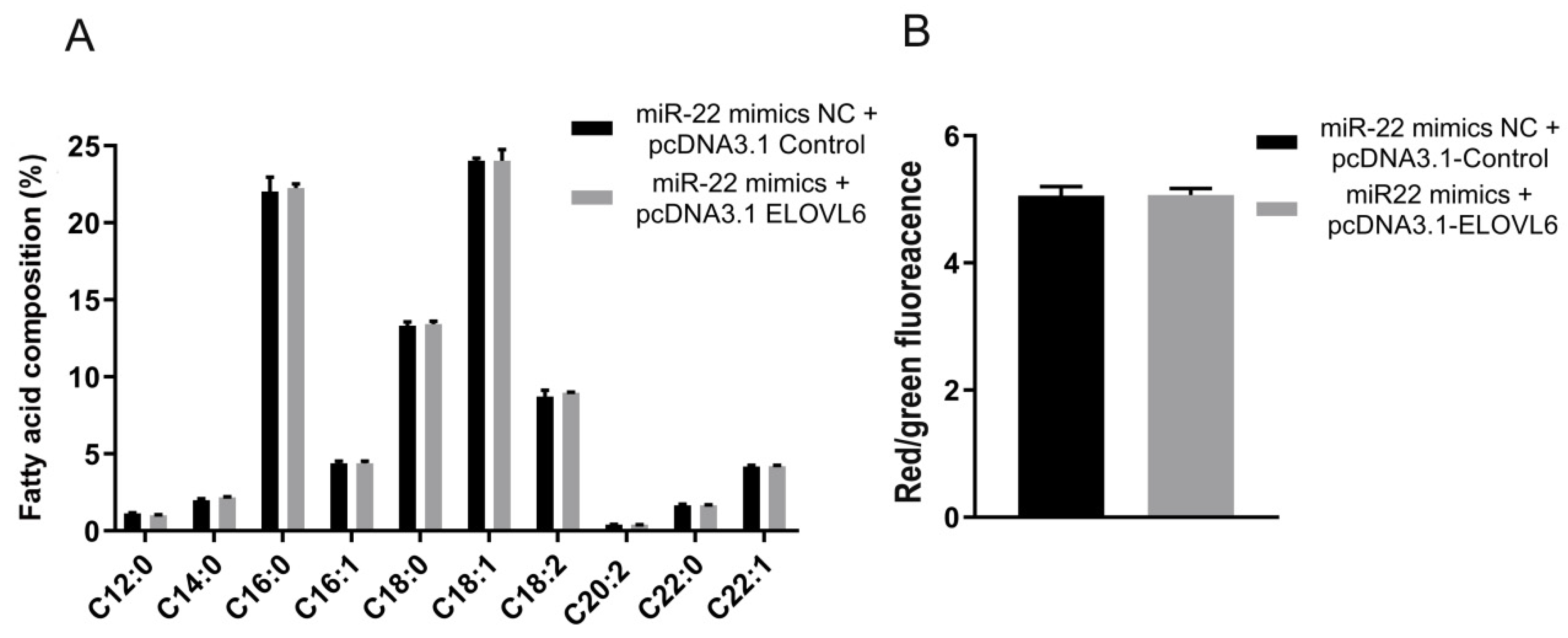 Animals 12 02274 g006a