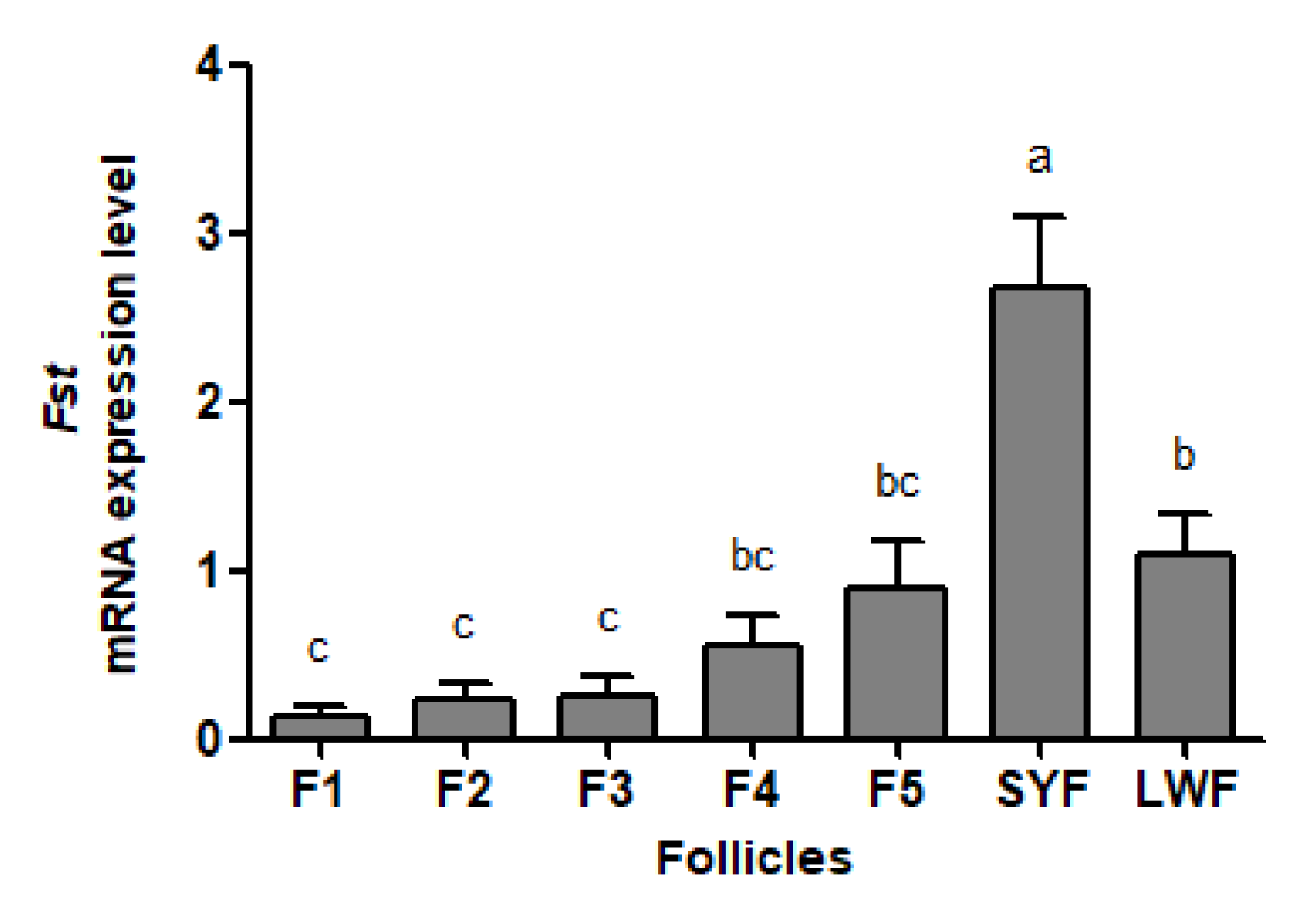 Animals 12 02275 g001 Animals 12 02275 g001