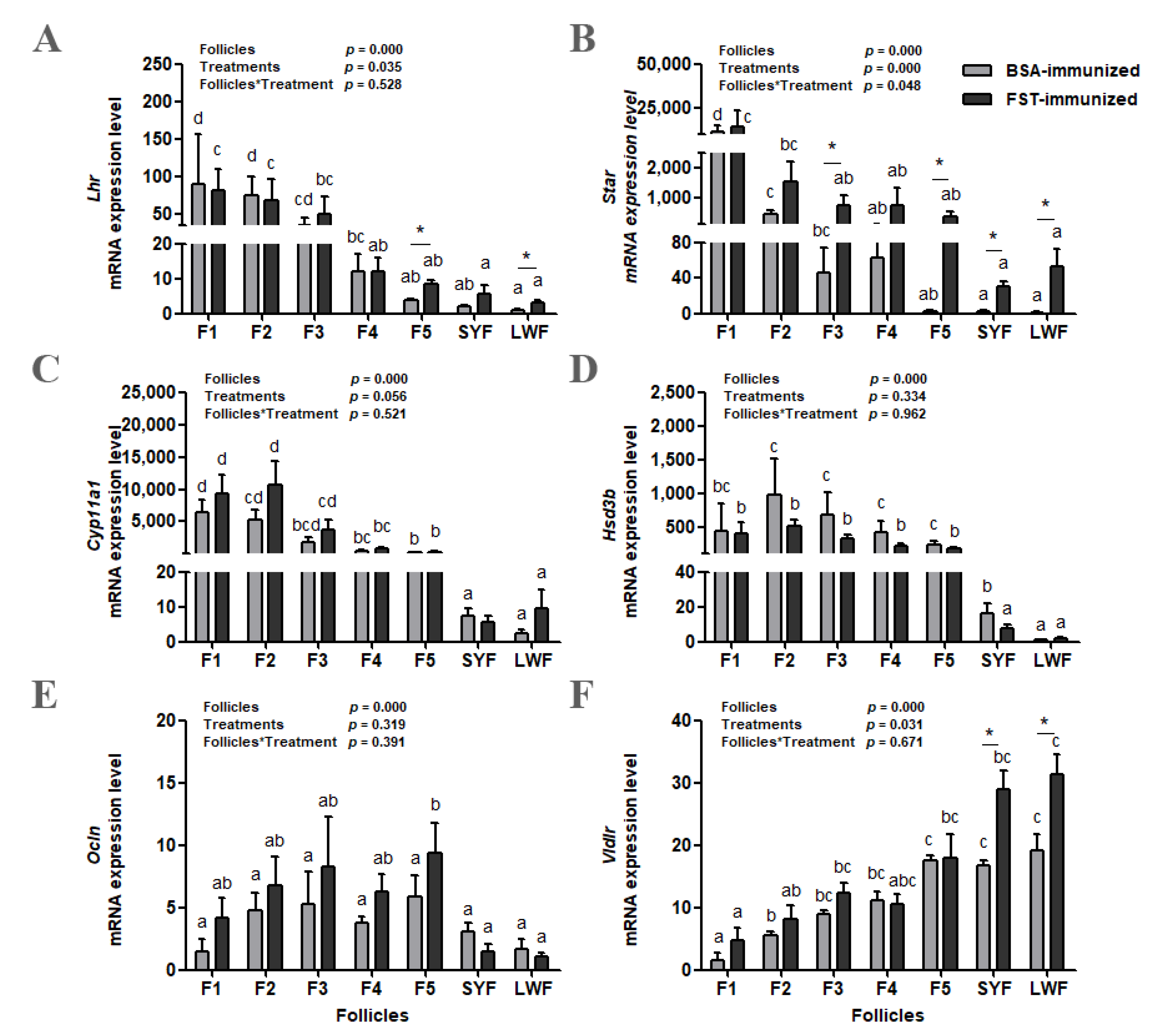 Animals 12 02275 g005 Animals 12 02275 g005