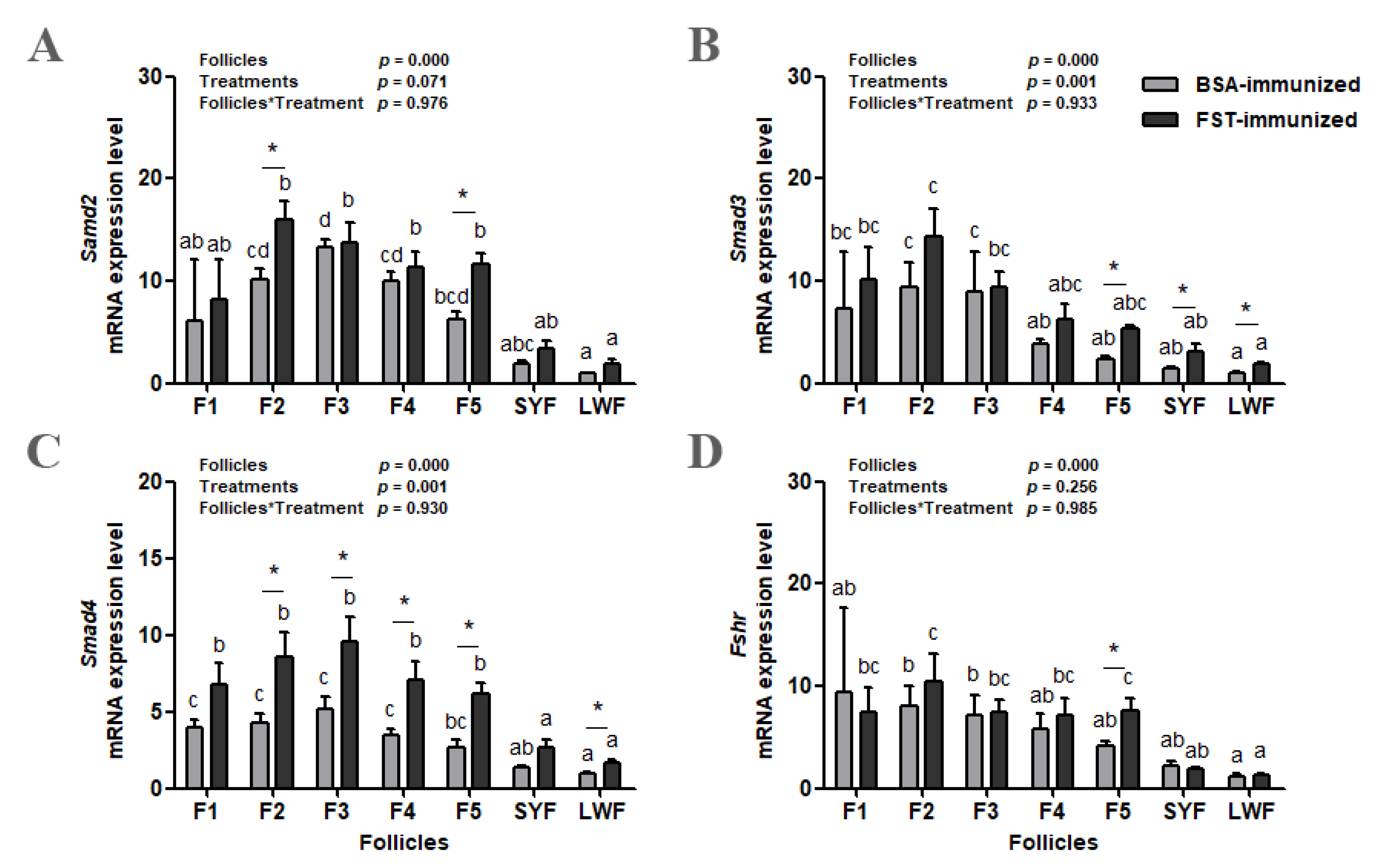 Animals 12 02275 g006 Animals 12 02275 g006