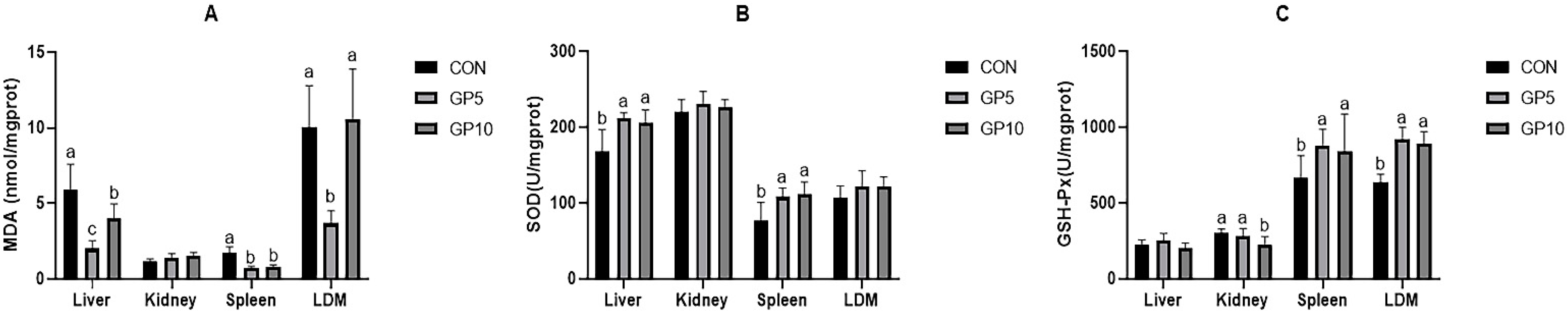 Animals 12 02280 g001 550