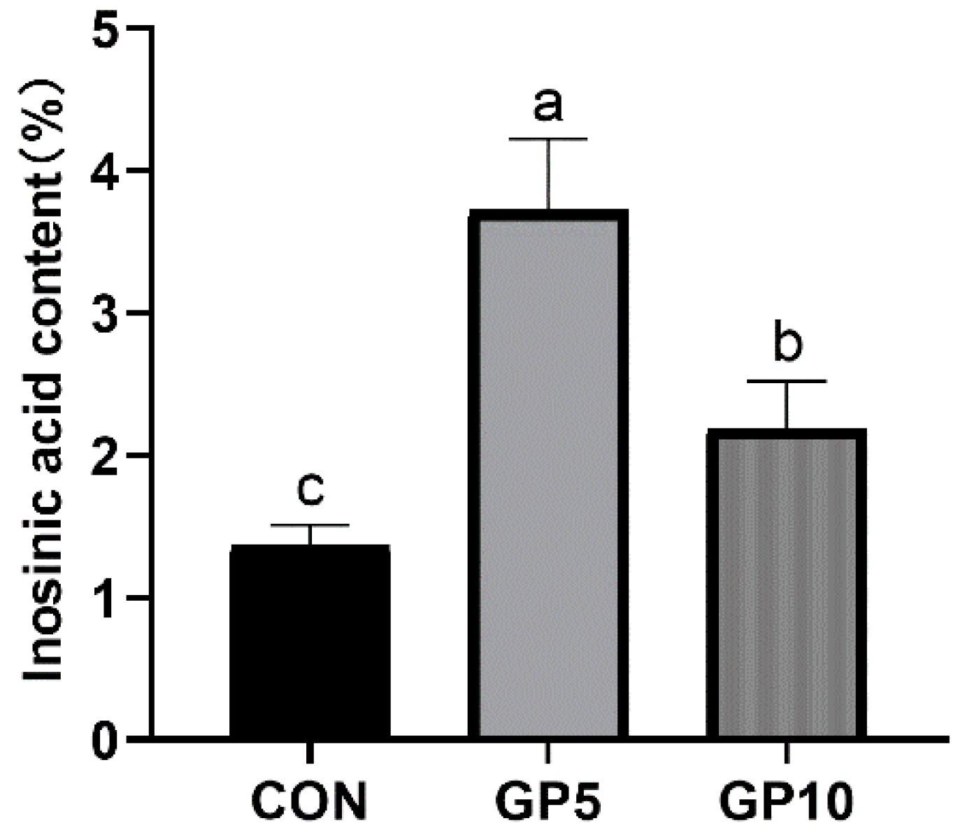 Animals 12 02280 g002 550