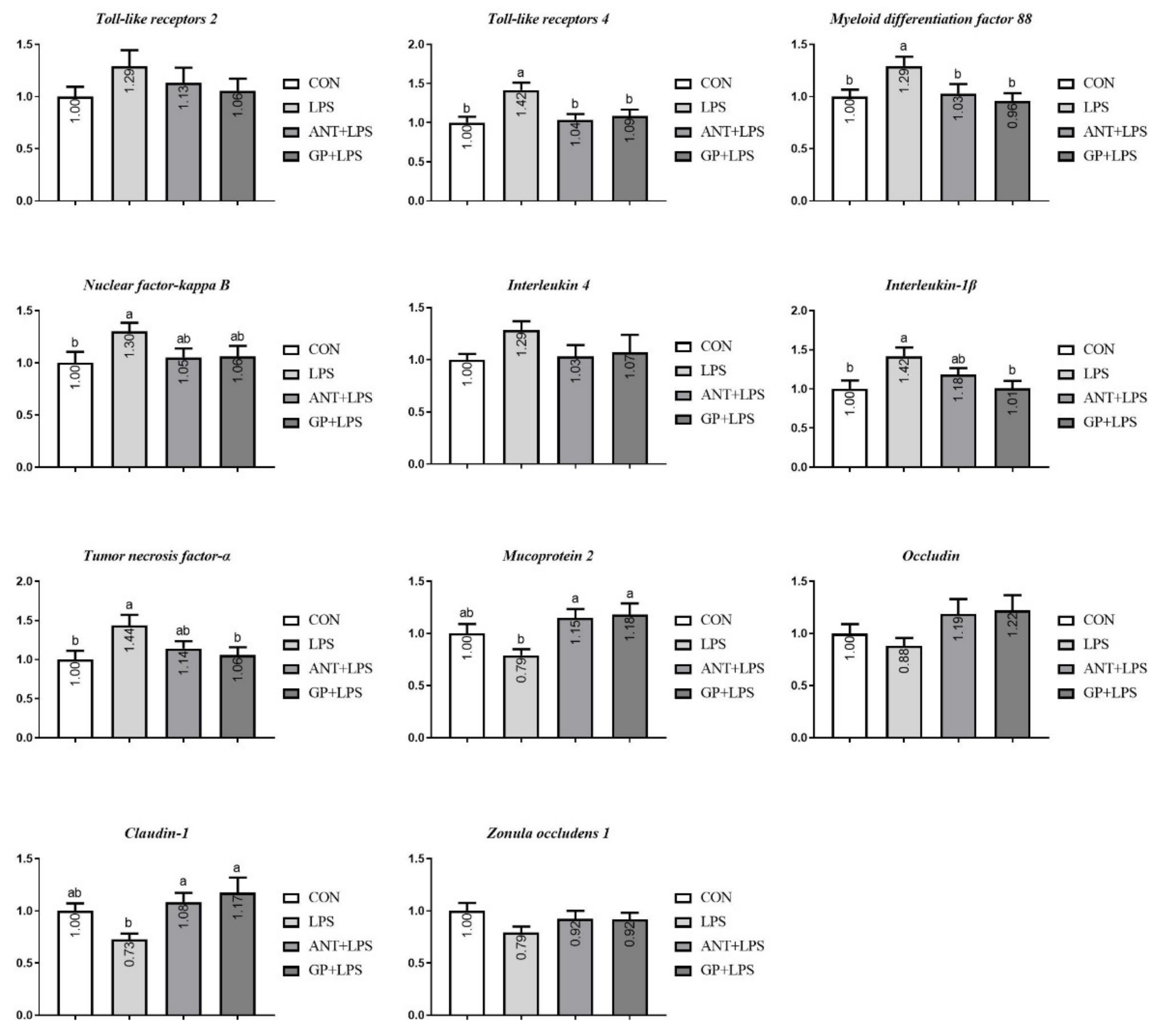 Animals 12 02281 g008 Animals 12 02281 g008