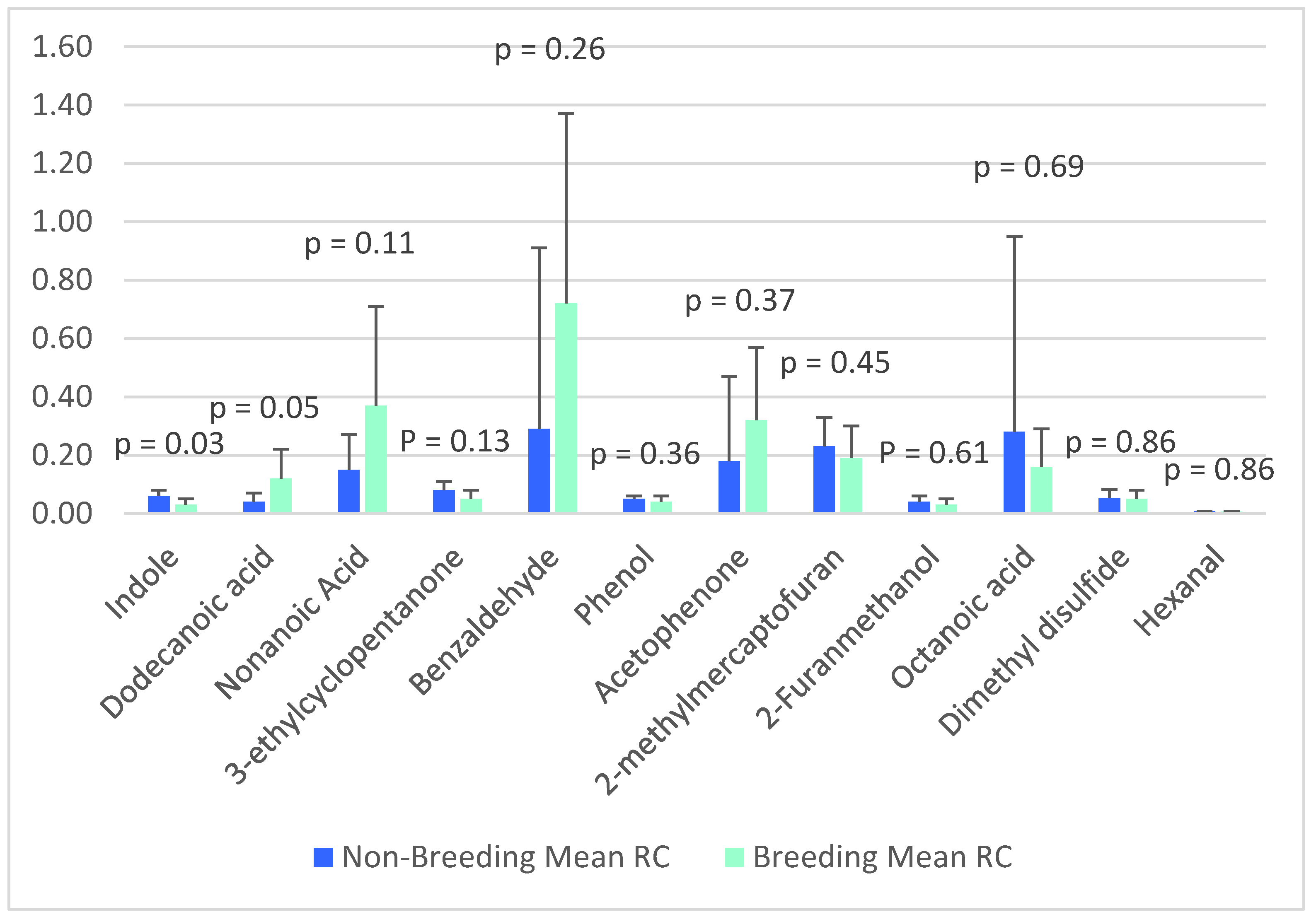 Animals 12 02284 g002 550