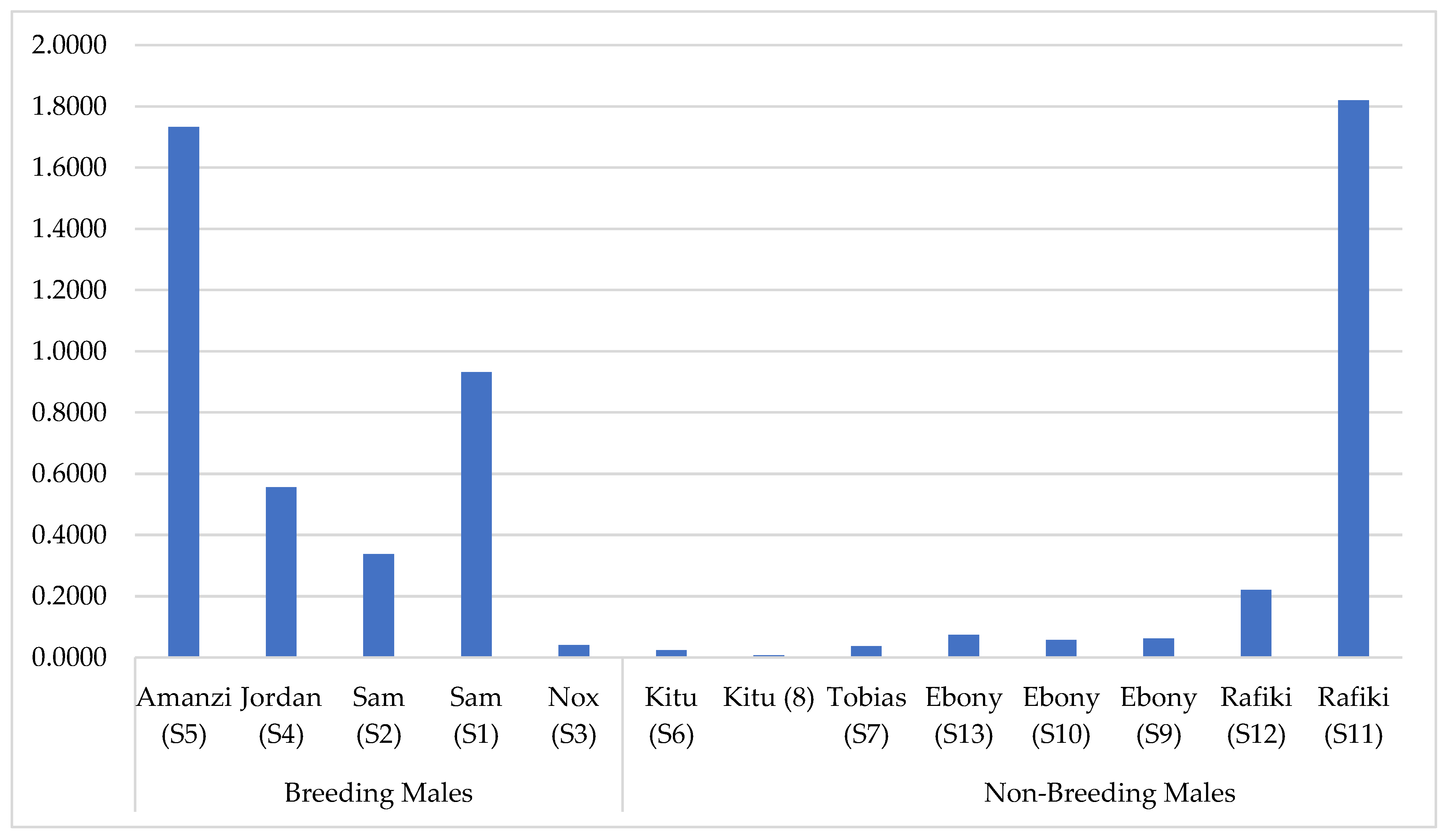 Animals 12 02284 g003 550