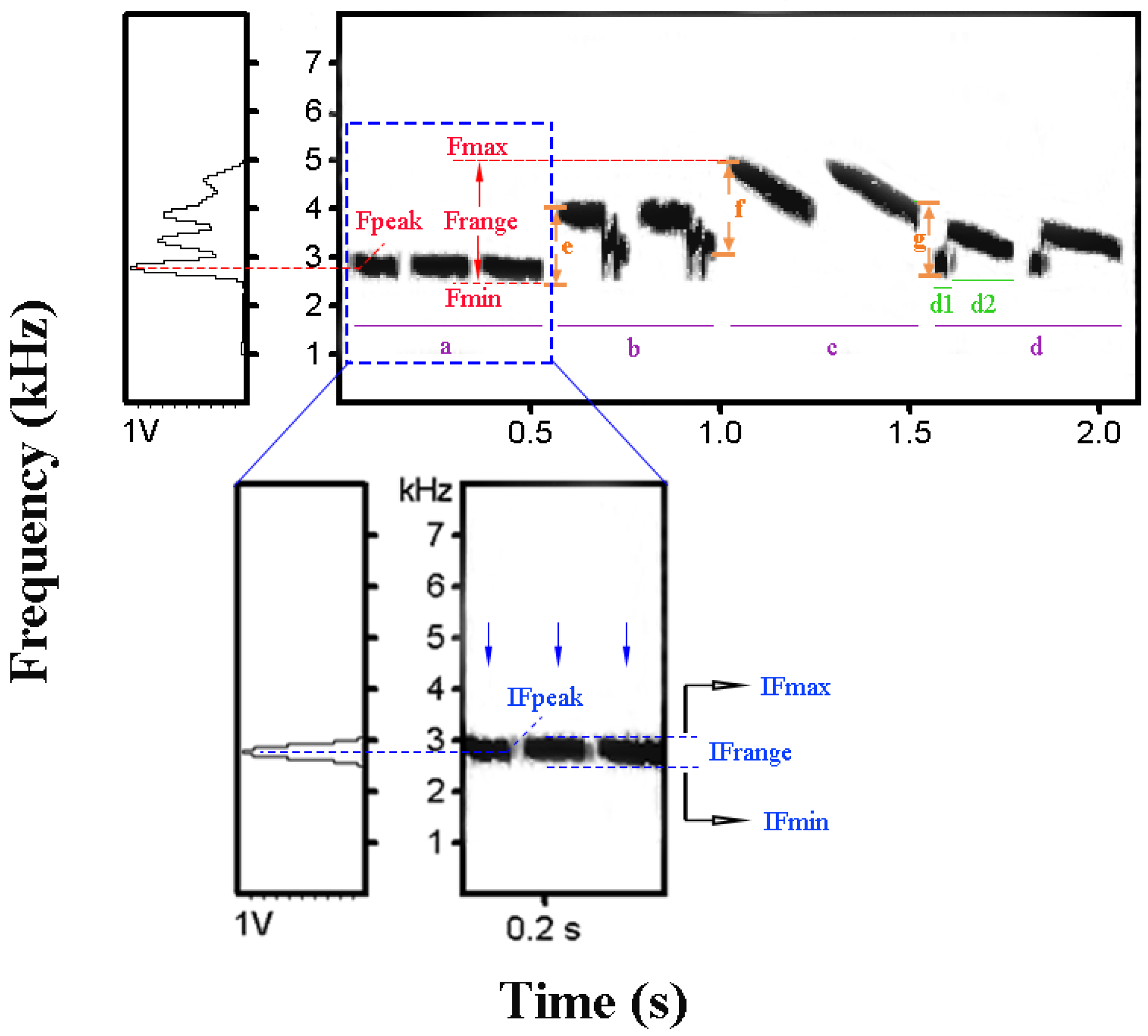 Animals 12 02292 g002