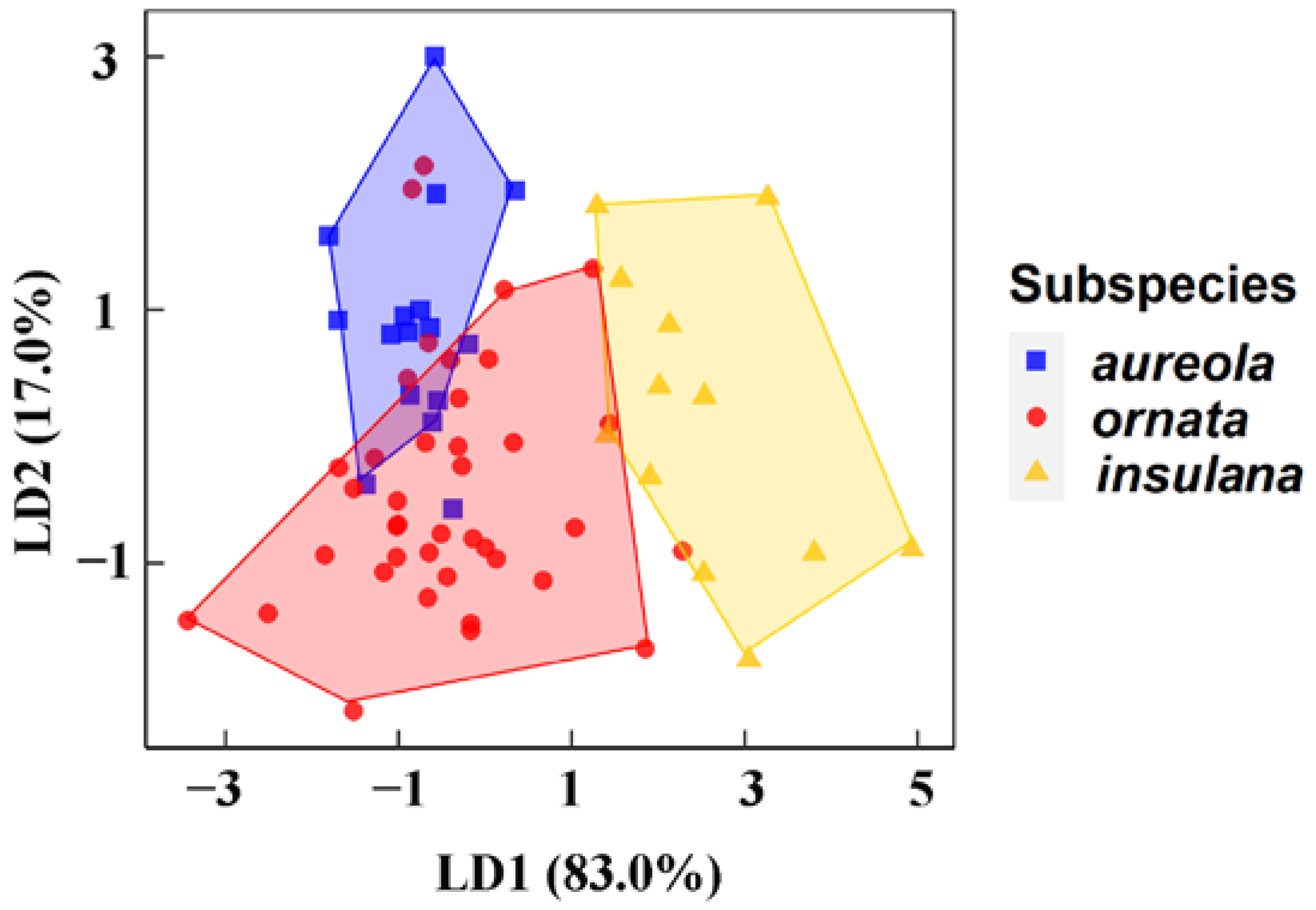 Animals 12 02292 g003