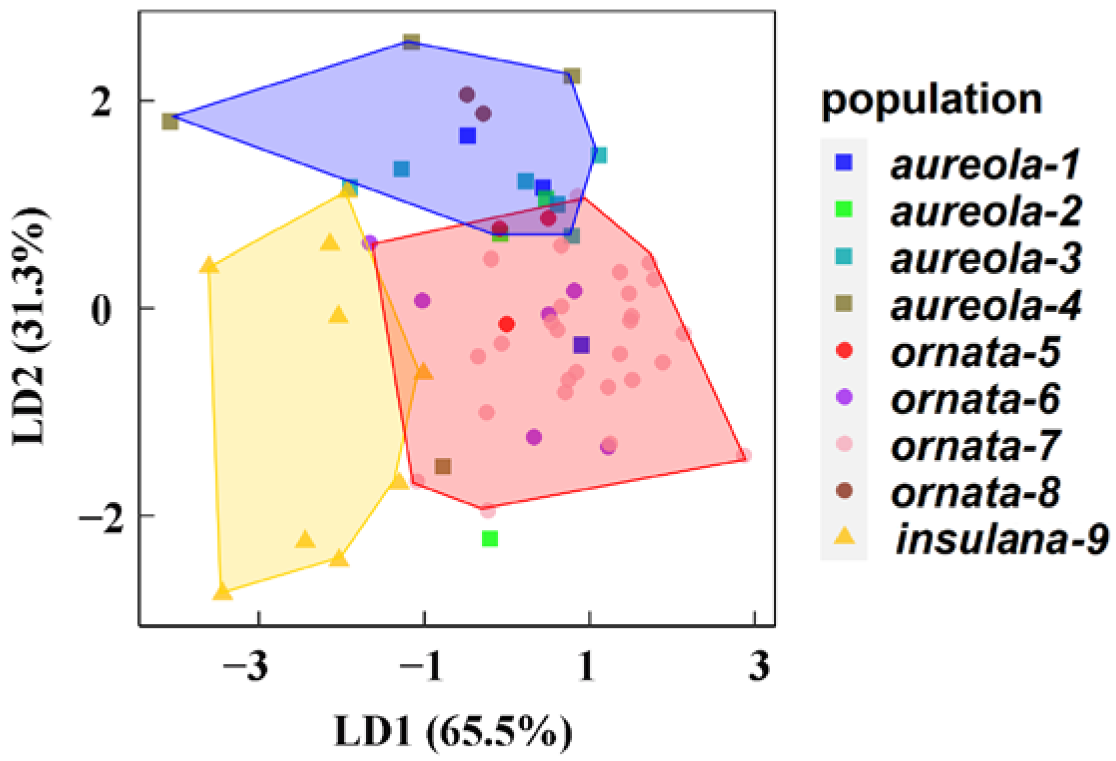 Animals 12 02292 g005