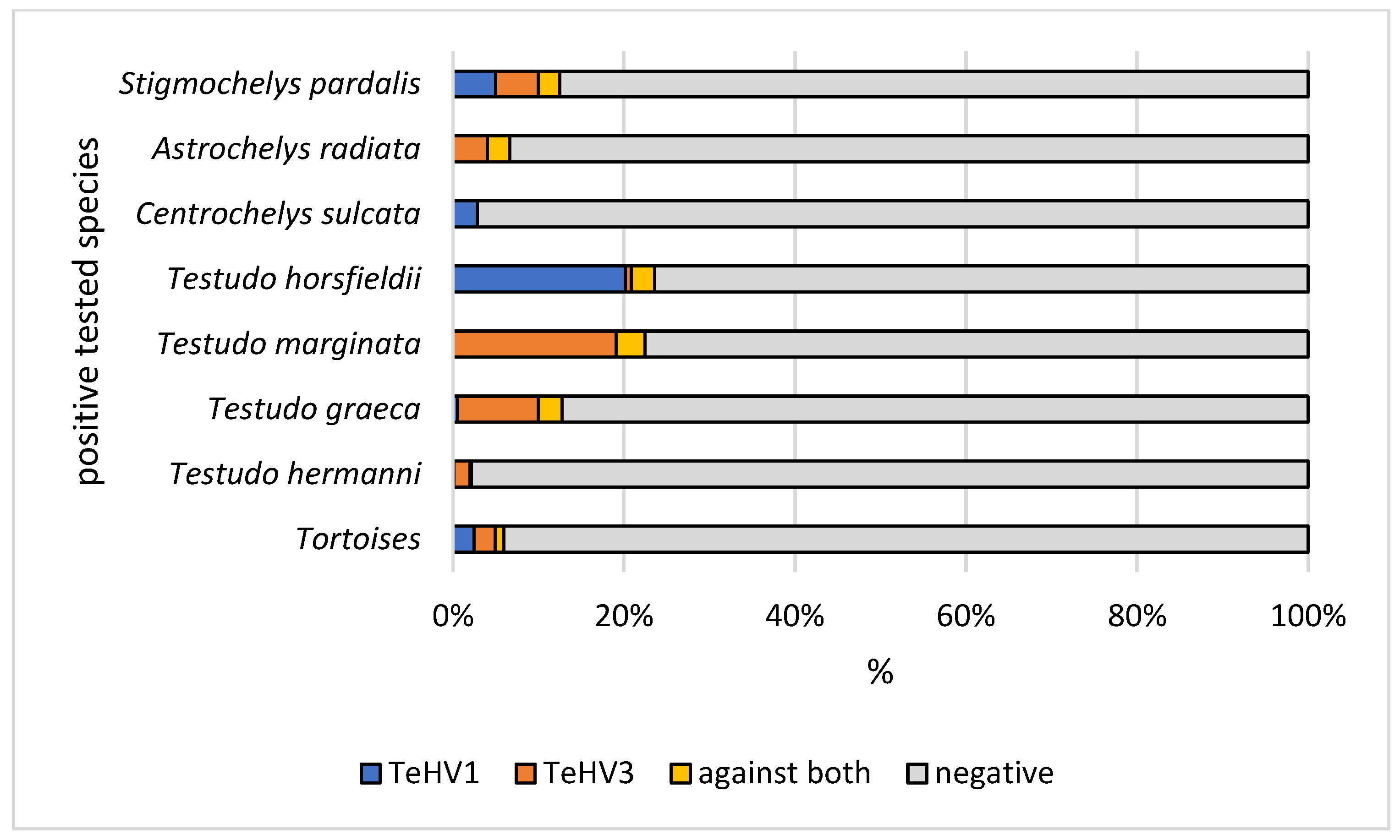 Animals 12 02298 g001 Animals 12 02298 g001
