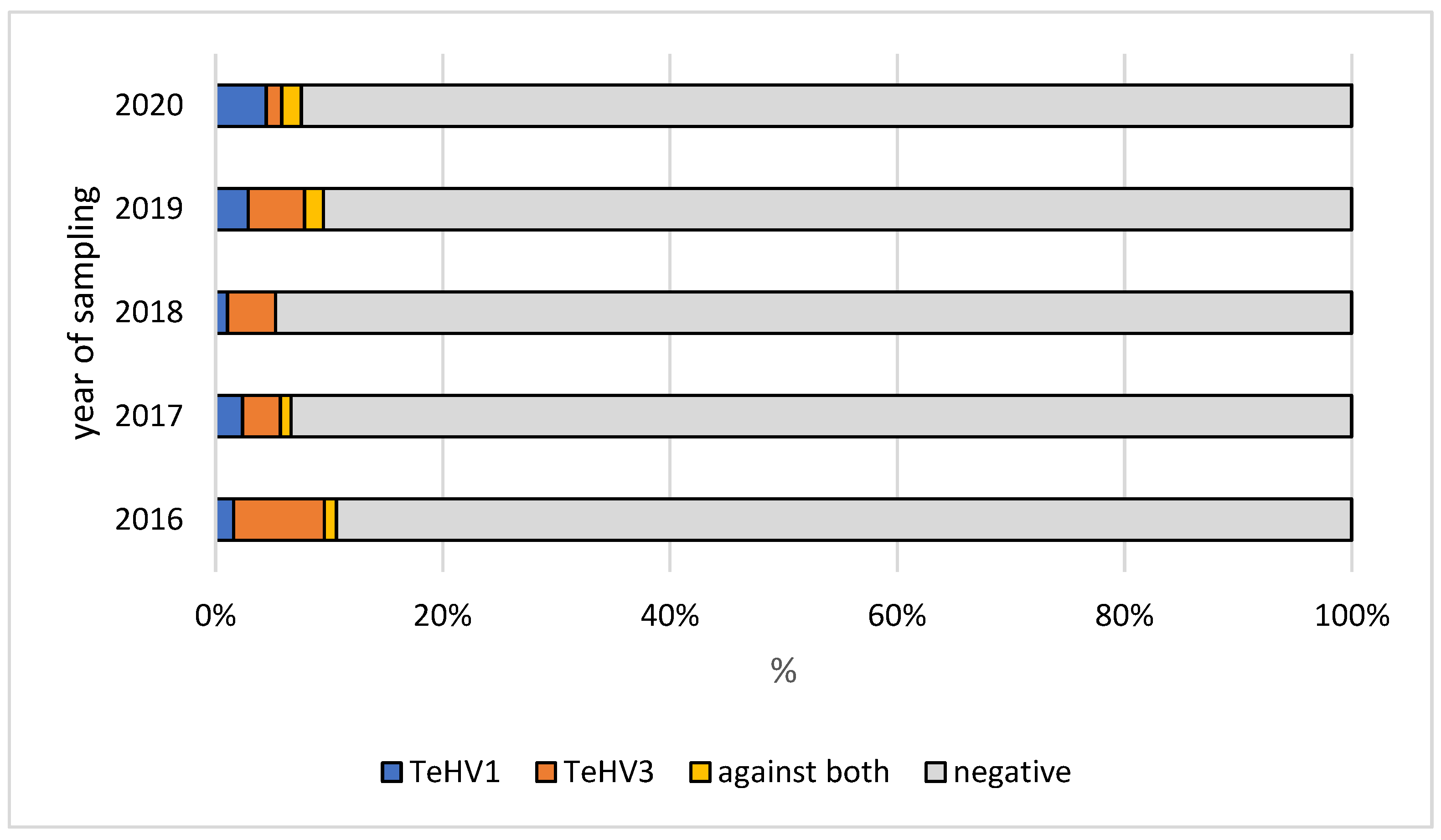 Animals 12 02298 g004 Animals 12 02298 g004