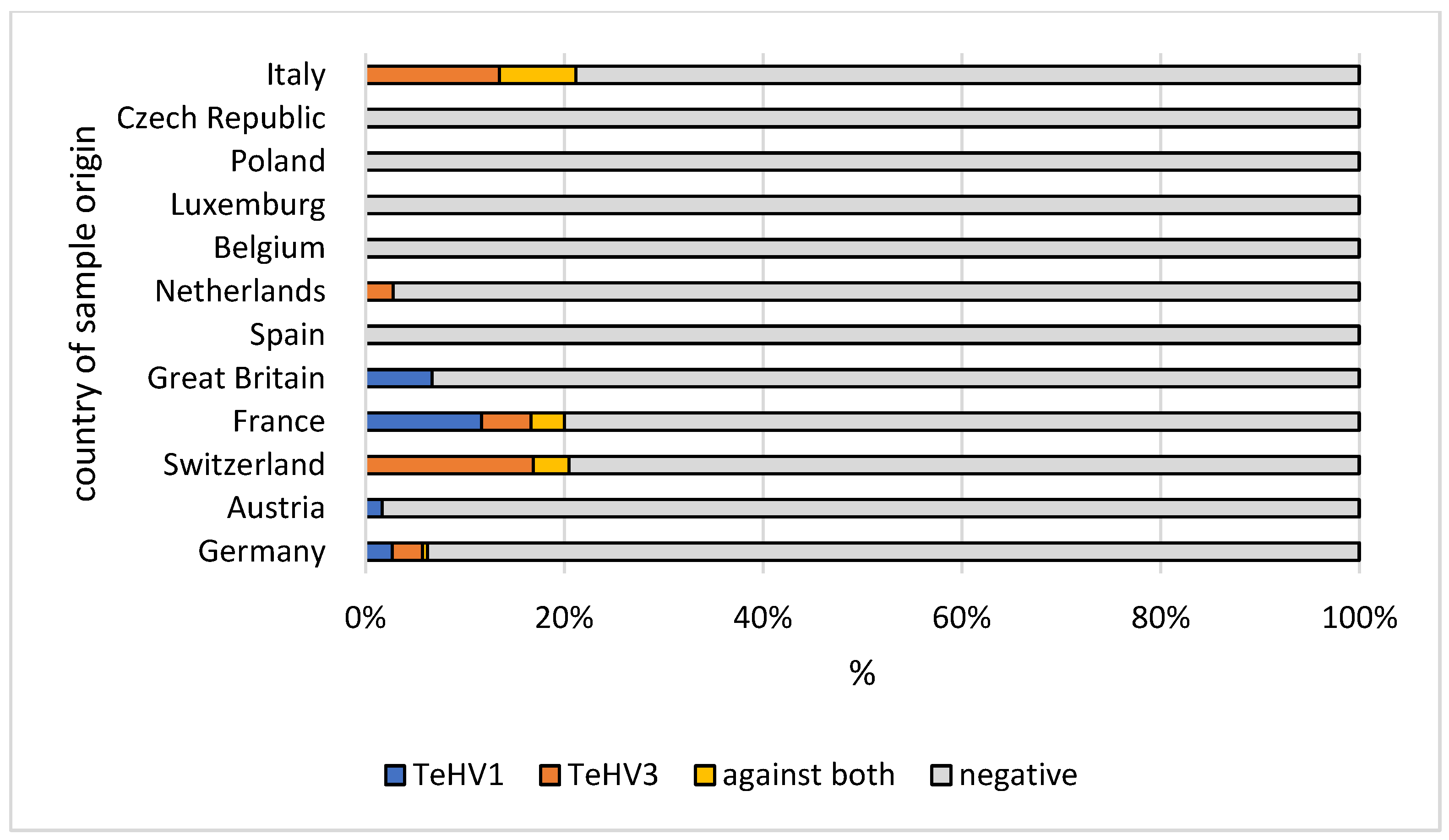 Animals 12 02298 g006 Animals 12 02298 g006