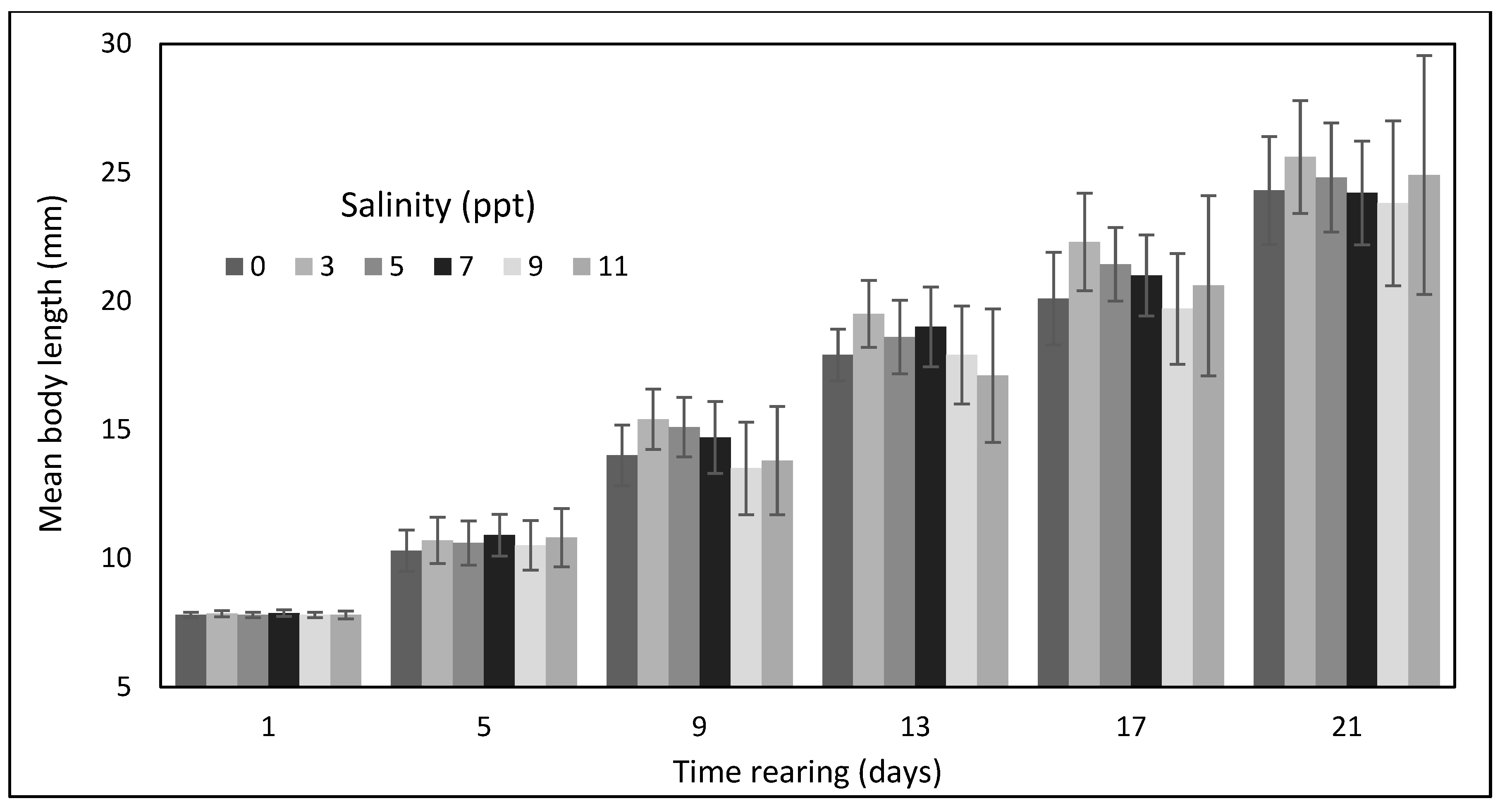Animals 12 02299 g002