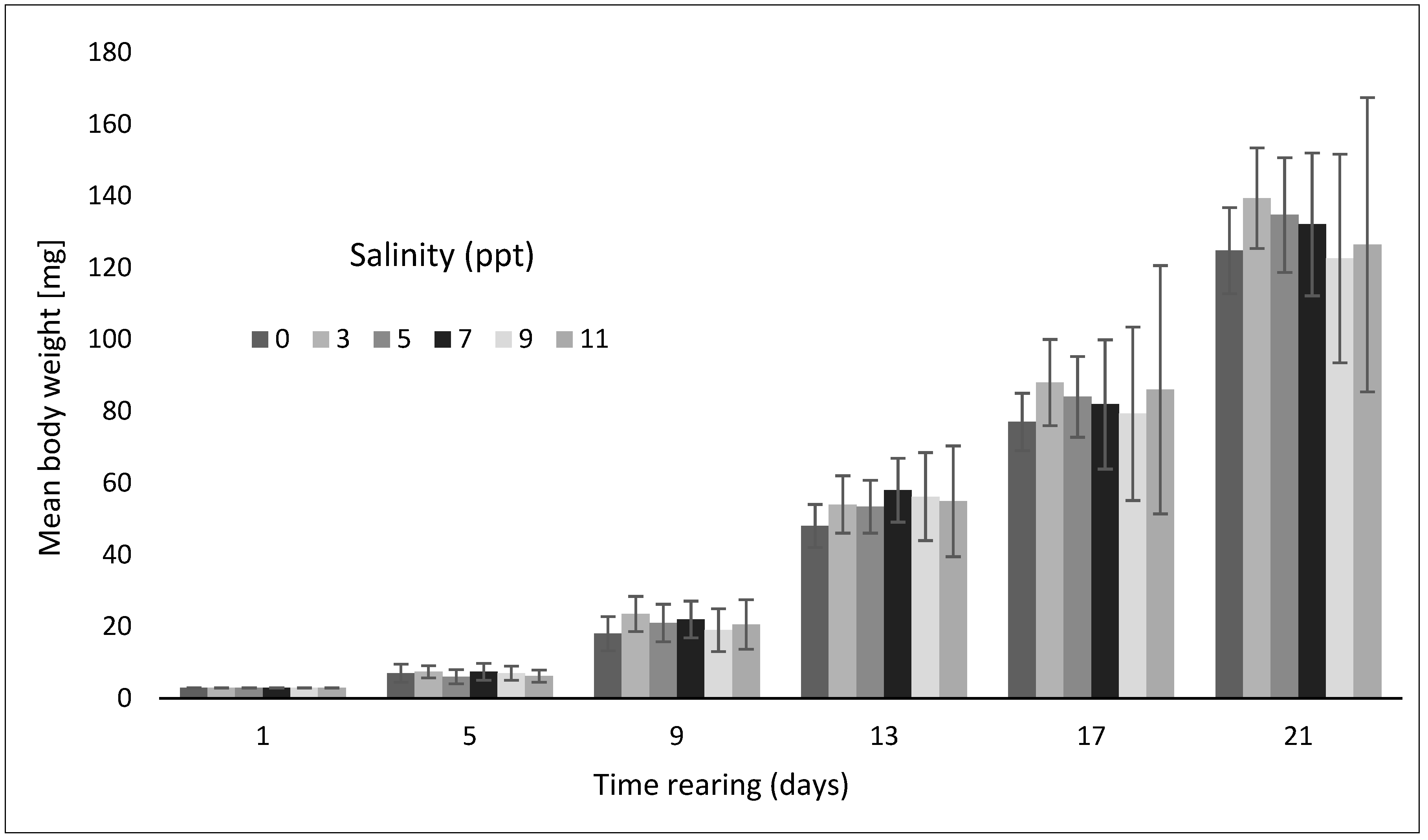 Animals 12 02299 g003