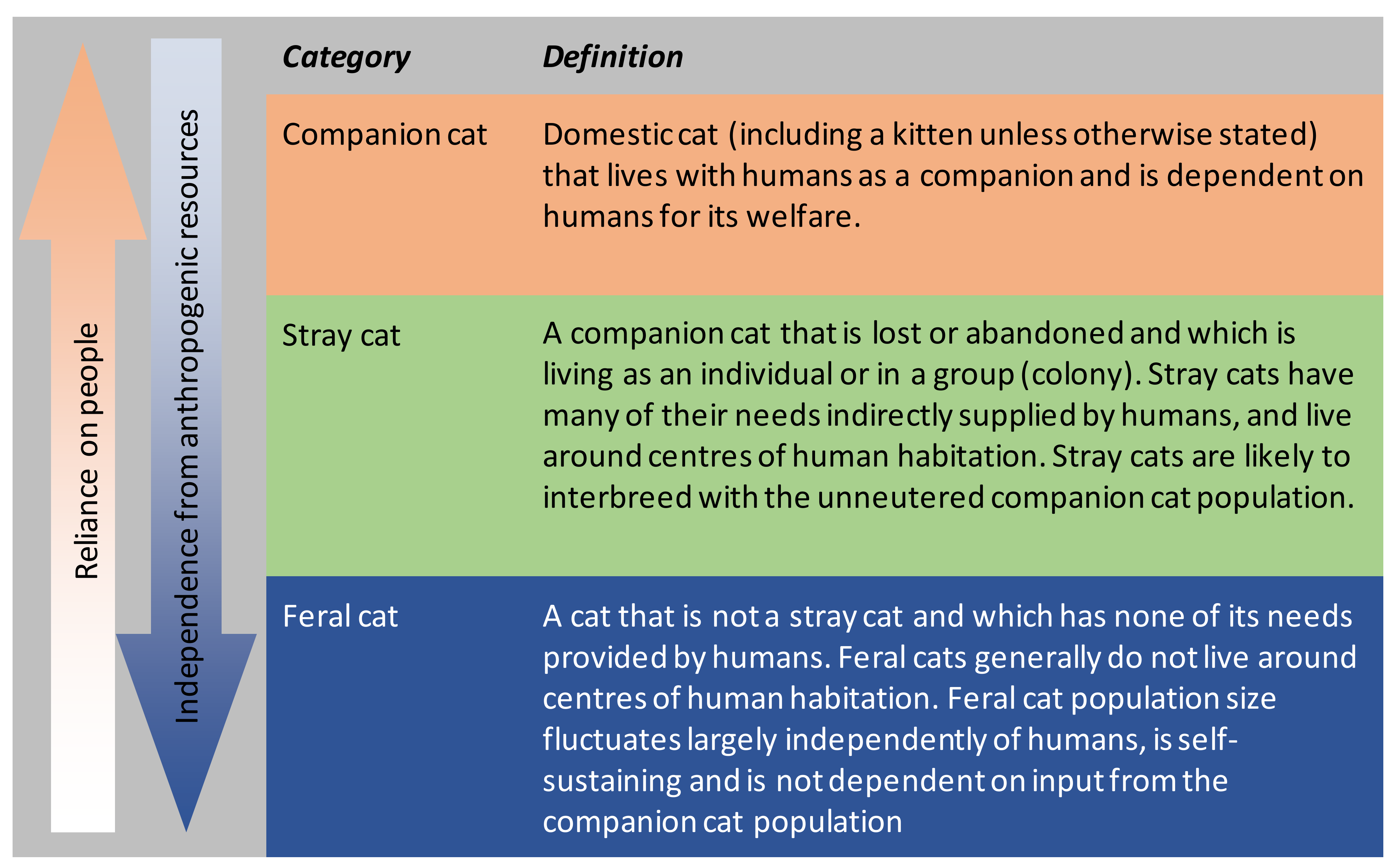 Animals, Free Full-Text