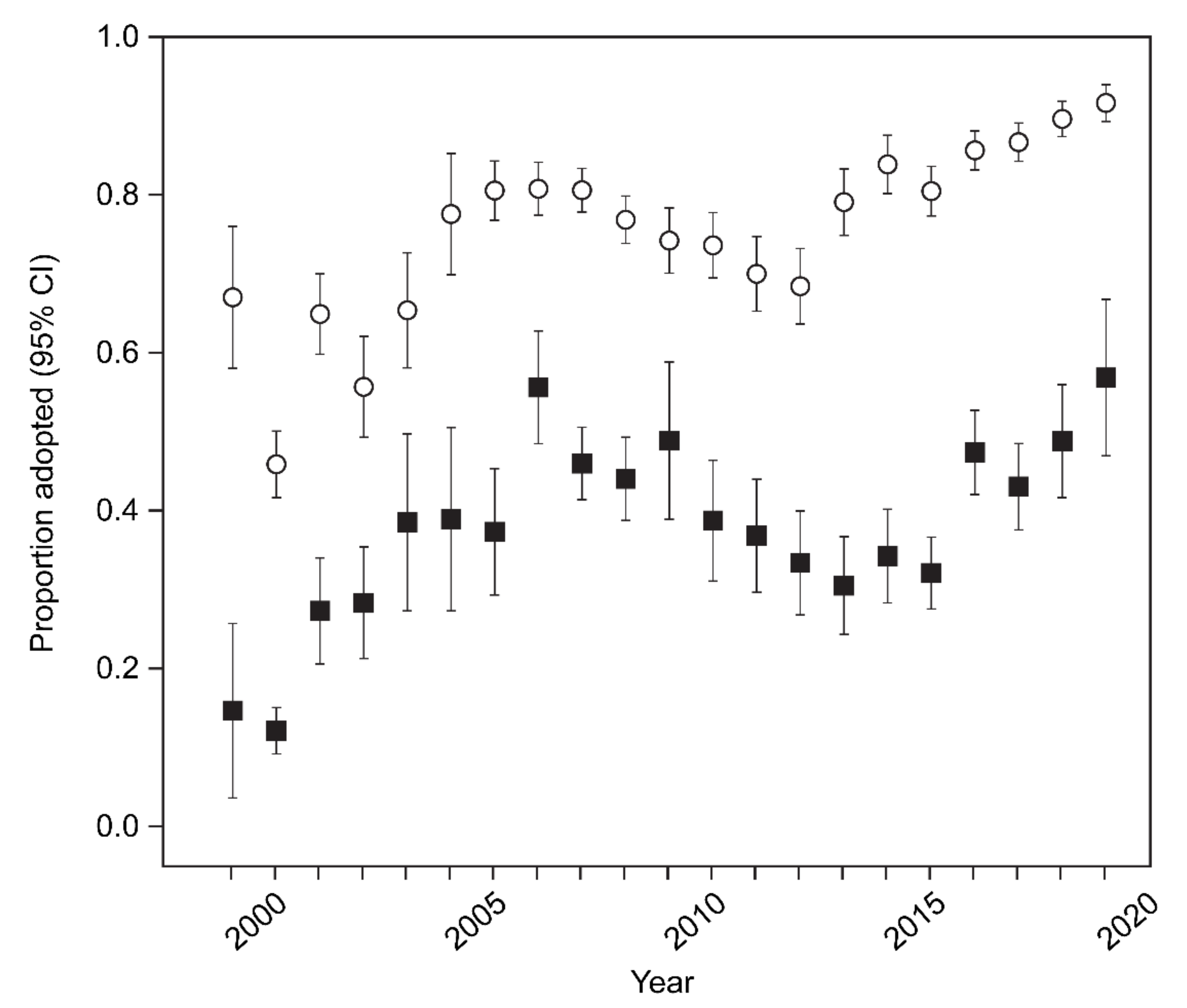 Animals 12 02301 g004