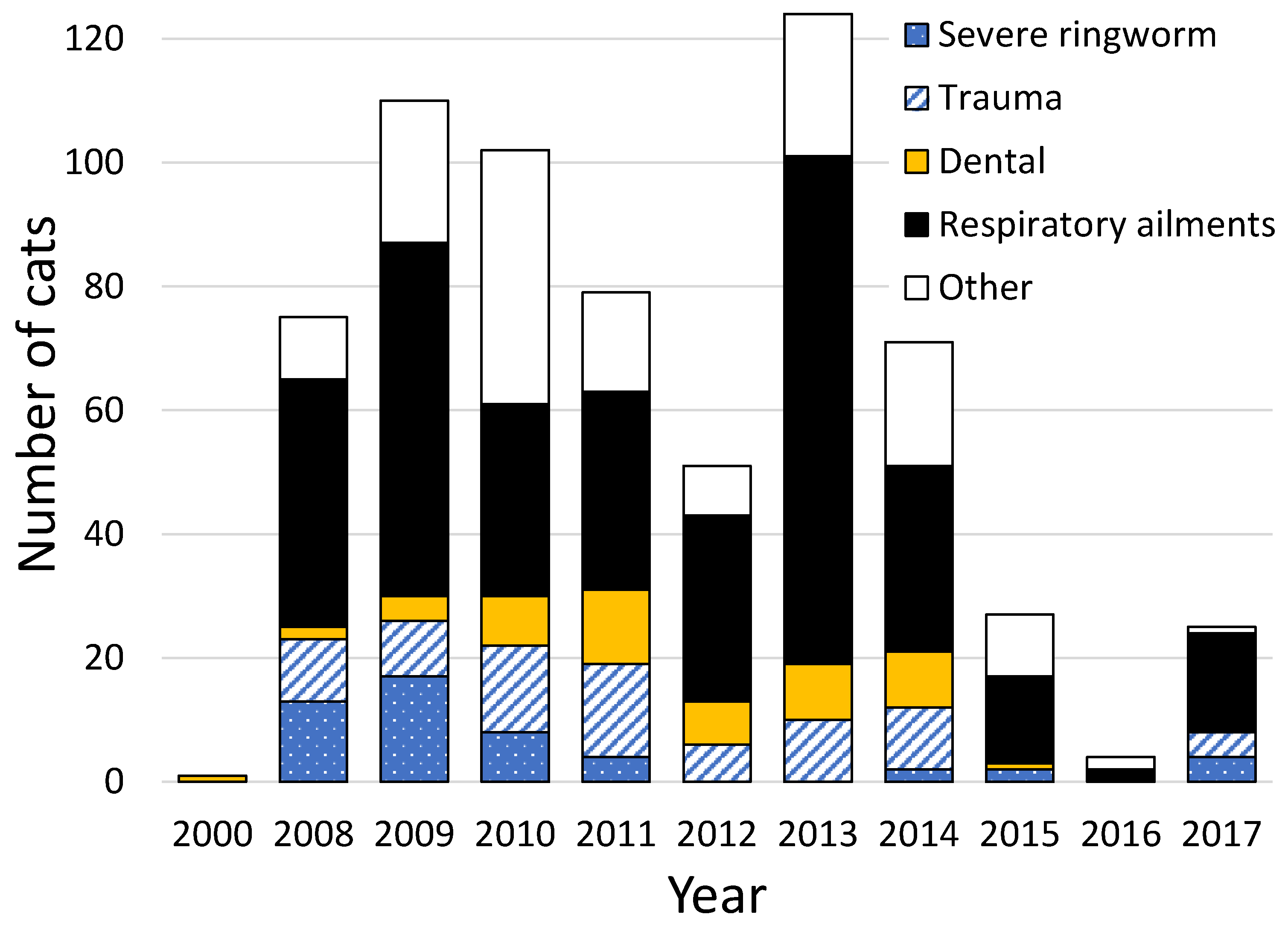 Animals 12 02301 g005