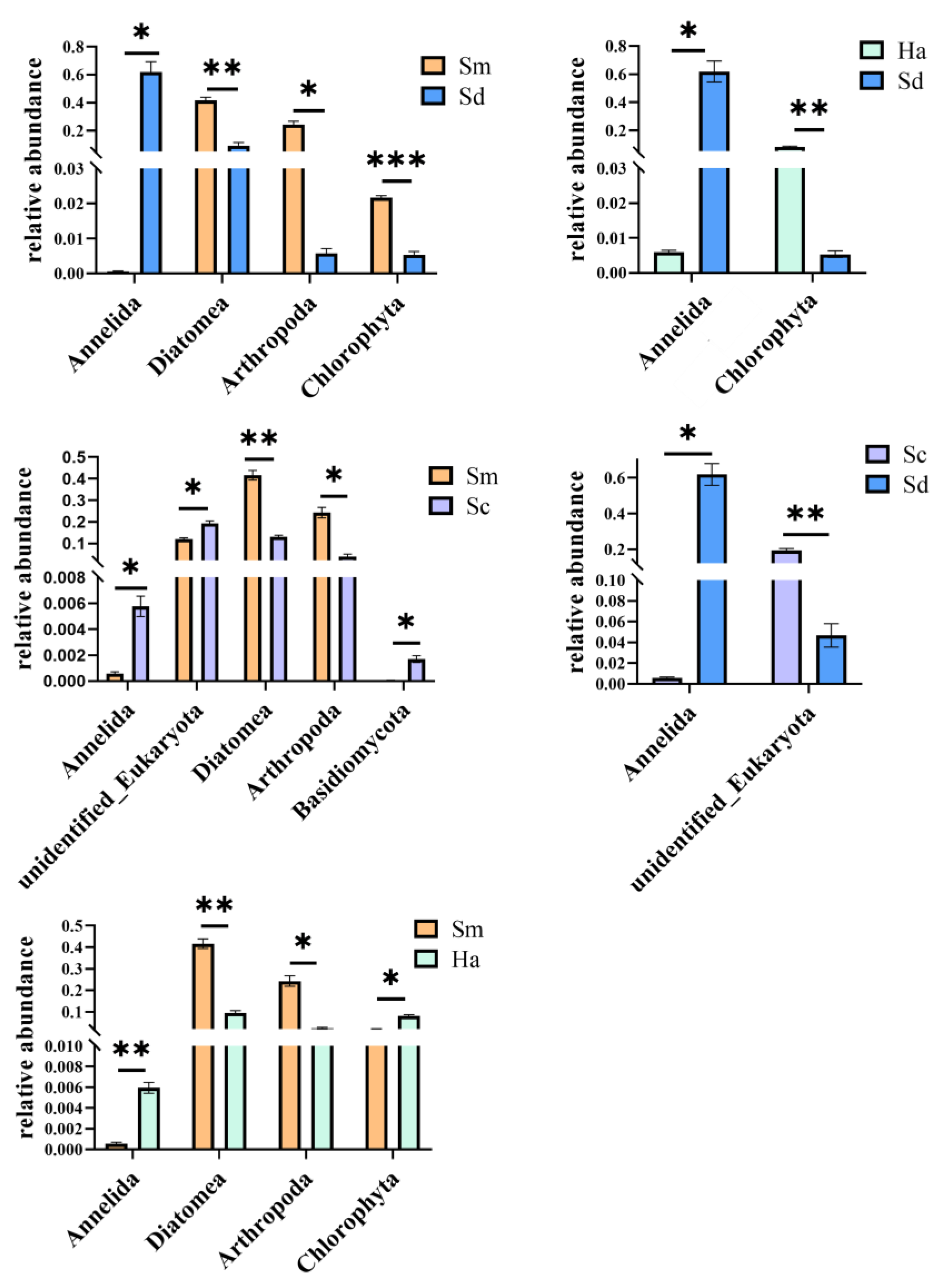 Animals 12 02303 g005 Animals 12 02303 g005