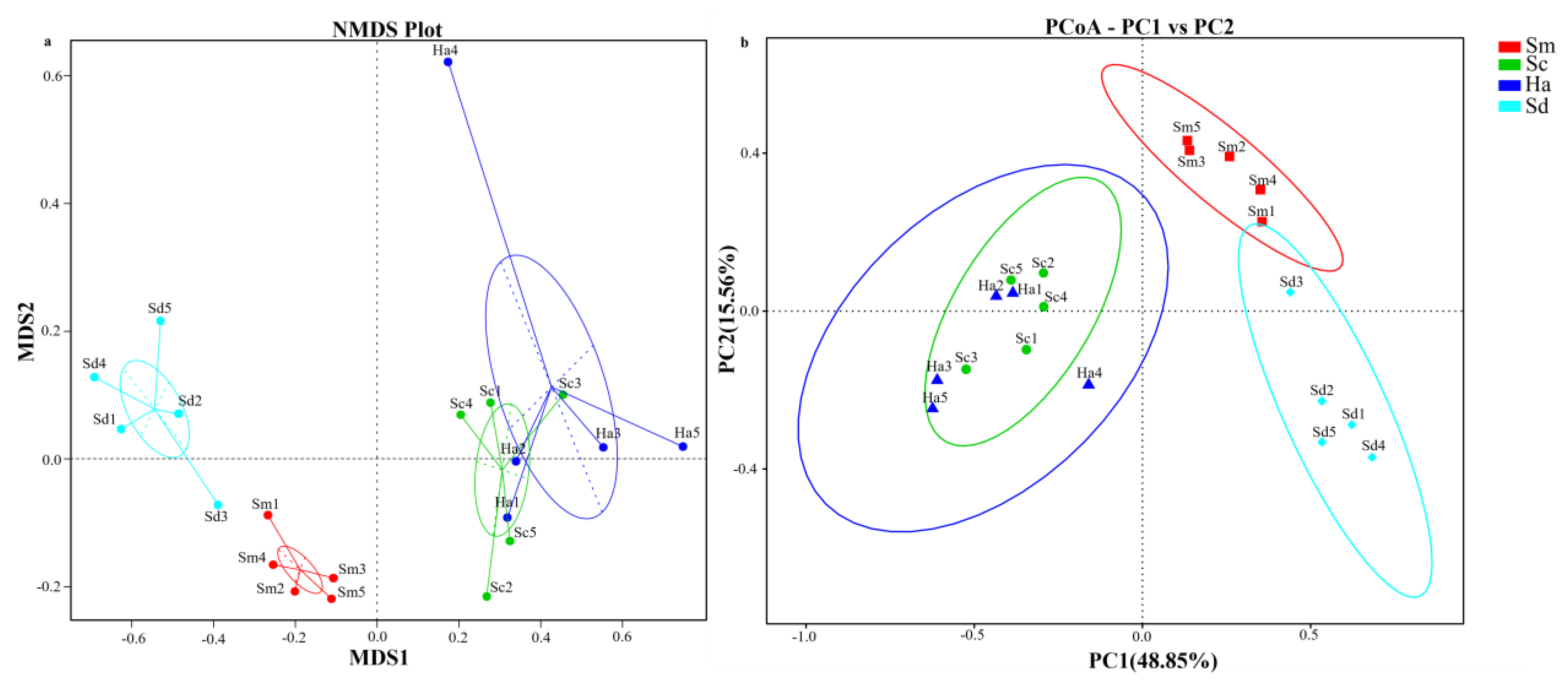 Animals 12 02303 g006 Animals 12 02303 g006