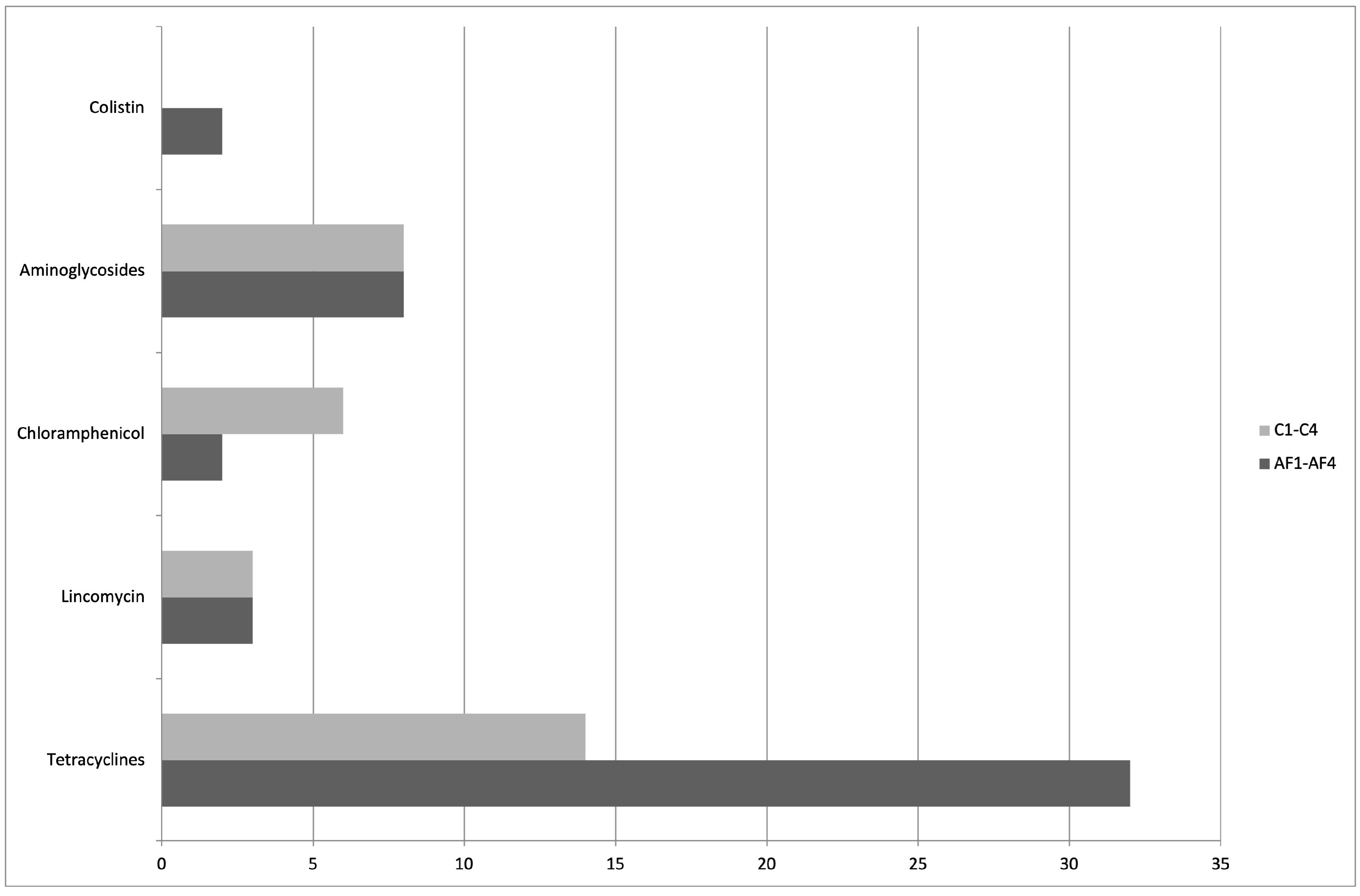 Animals 12 02310 g001 550