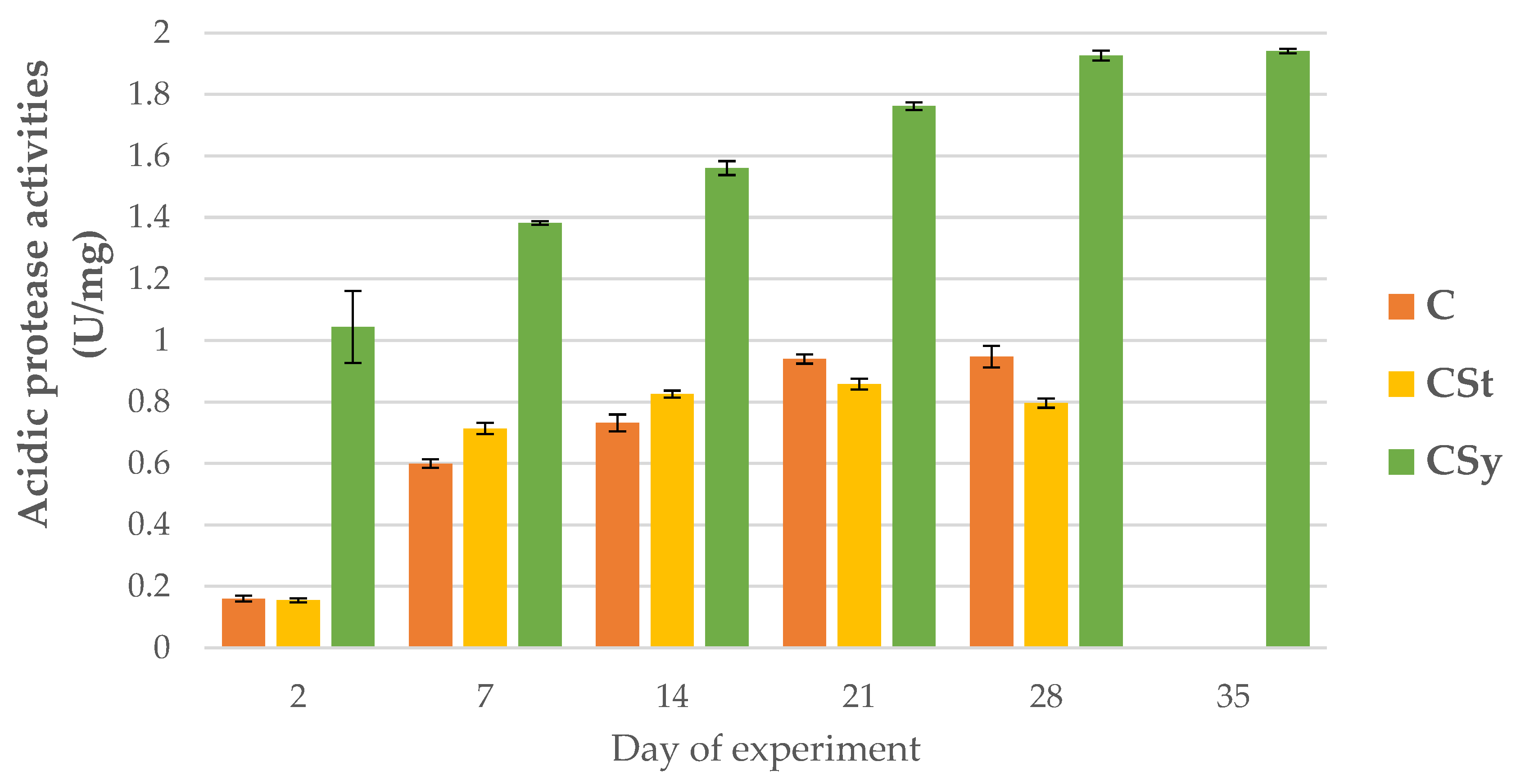 Animals 12 02313 g002 Animals 12 02313 g002