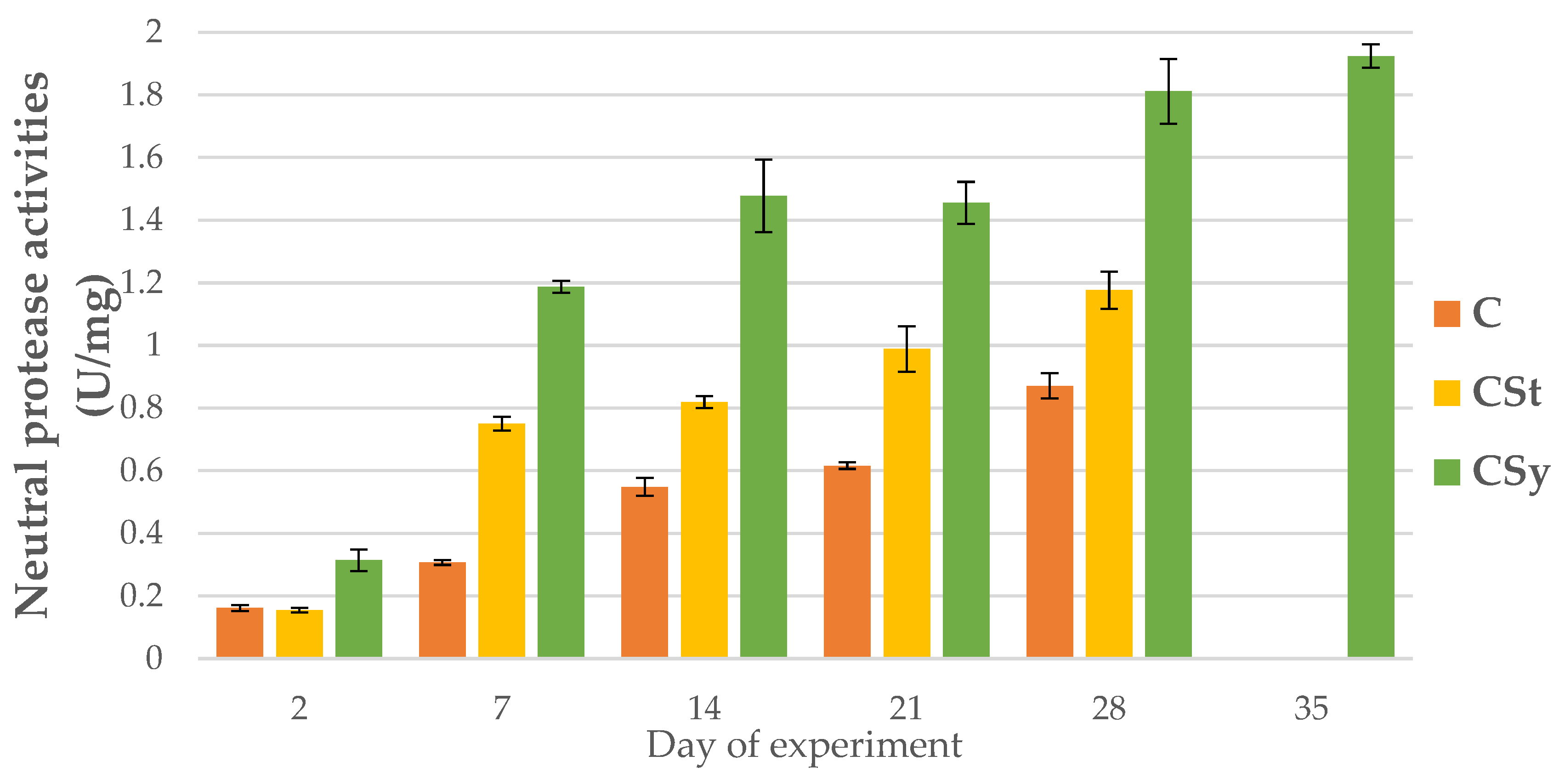 Animals 12 02313 g003 Animals 12 02313 g003