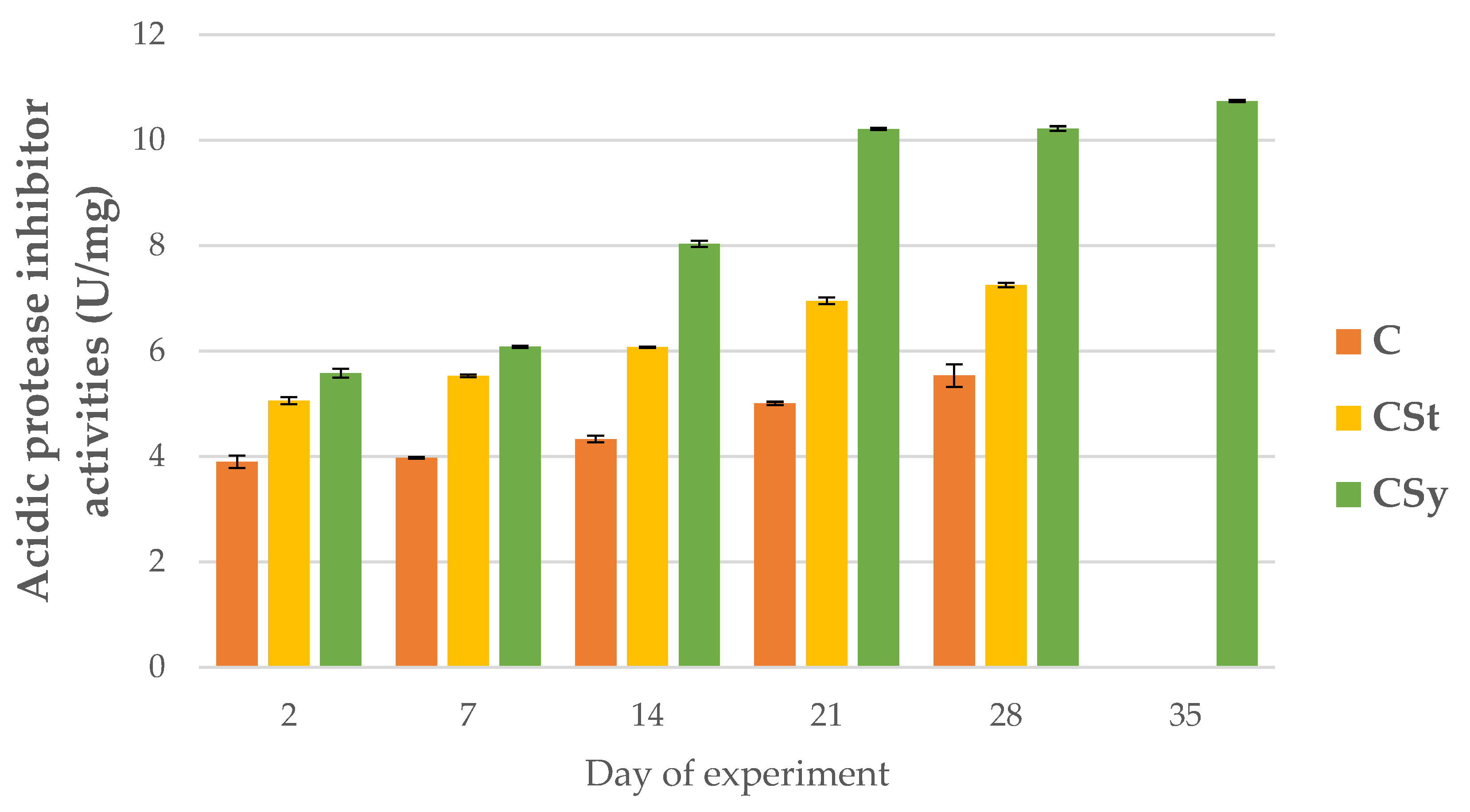 Animals 12 02313 g005 Animals 12 02313 g005