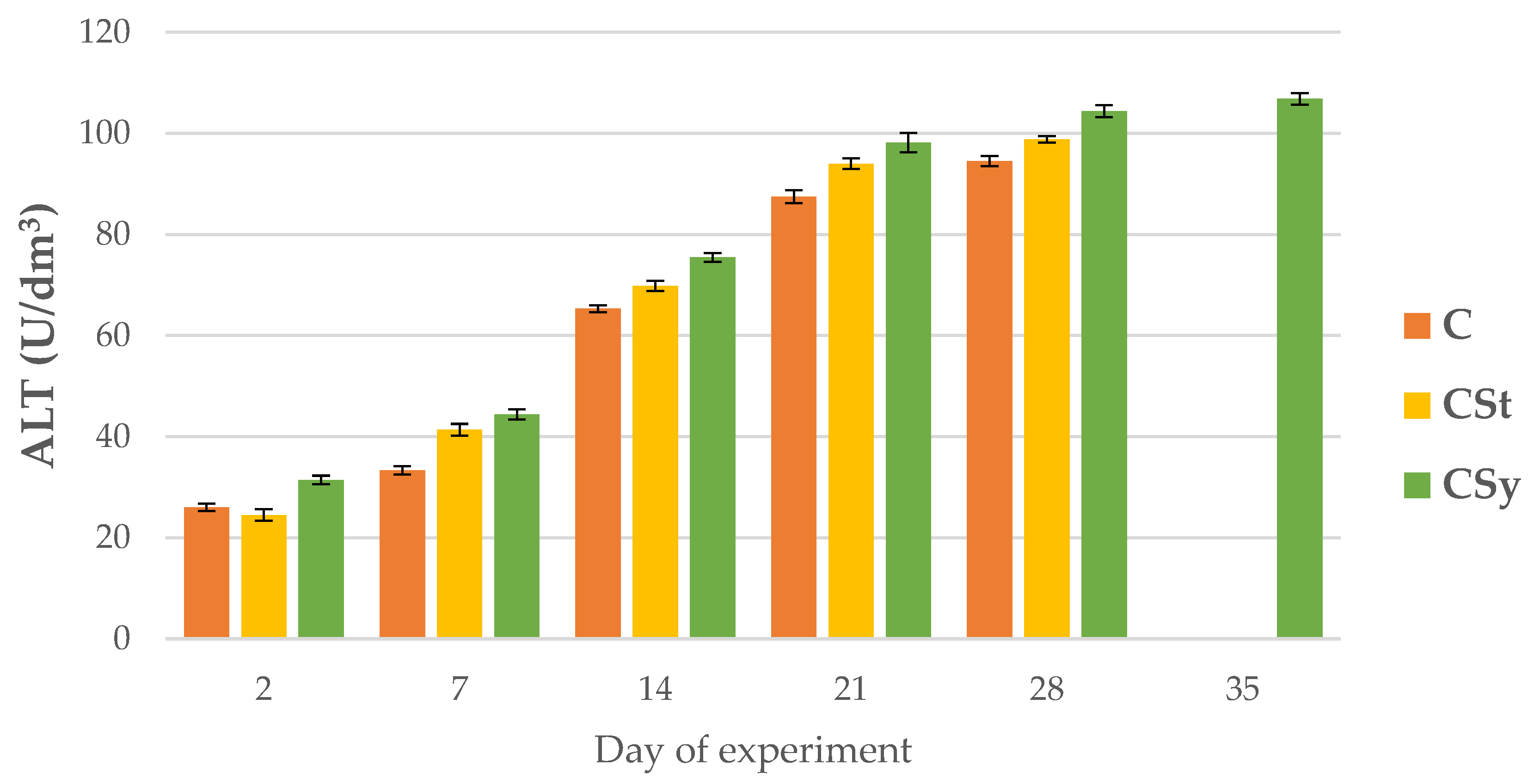 Animals 12 02313 g010 Animals 12 02313 g010