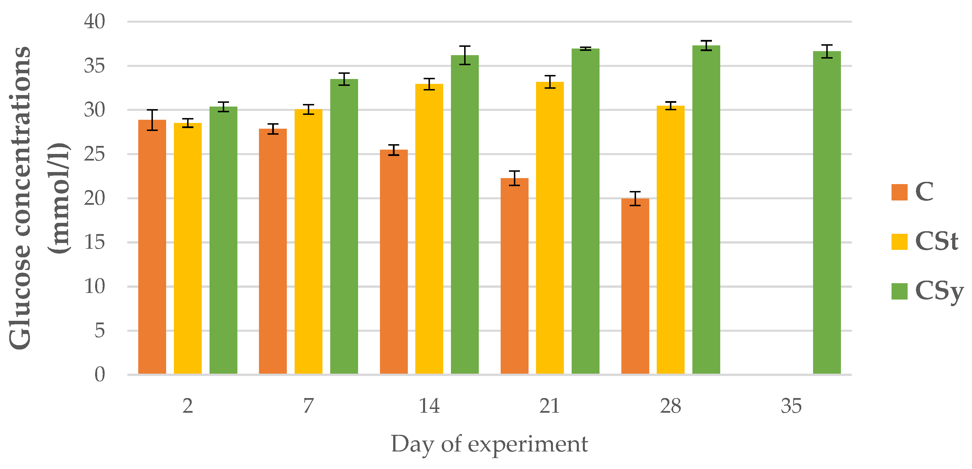 Animals 12 02313 g011 Animals 12 02313 g011