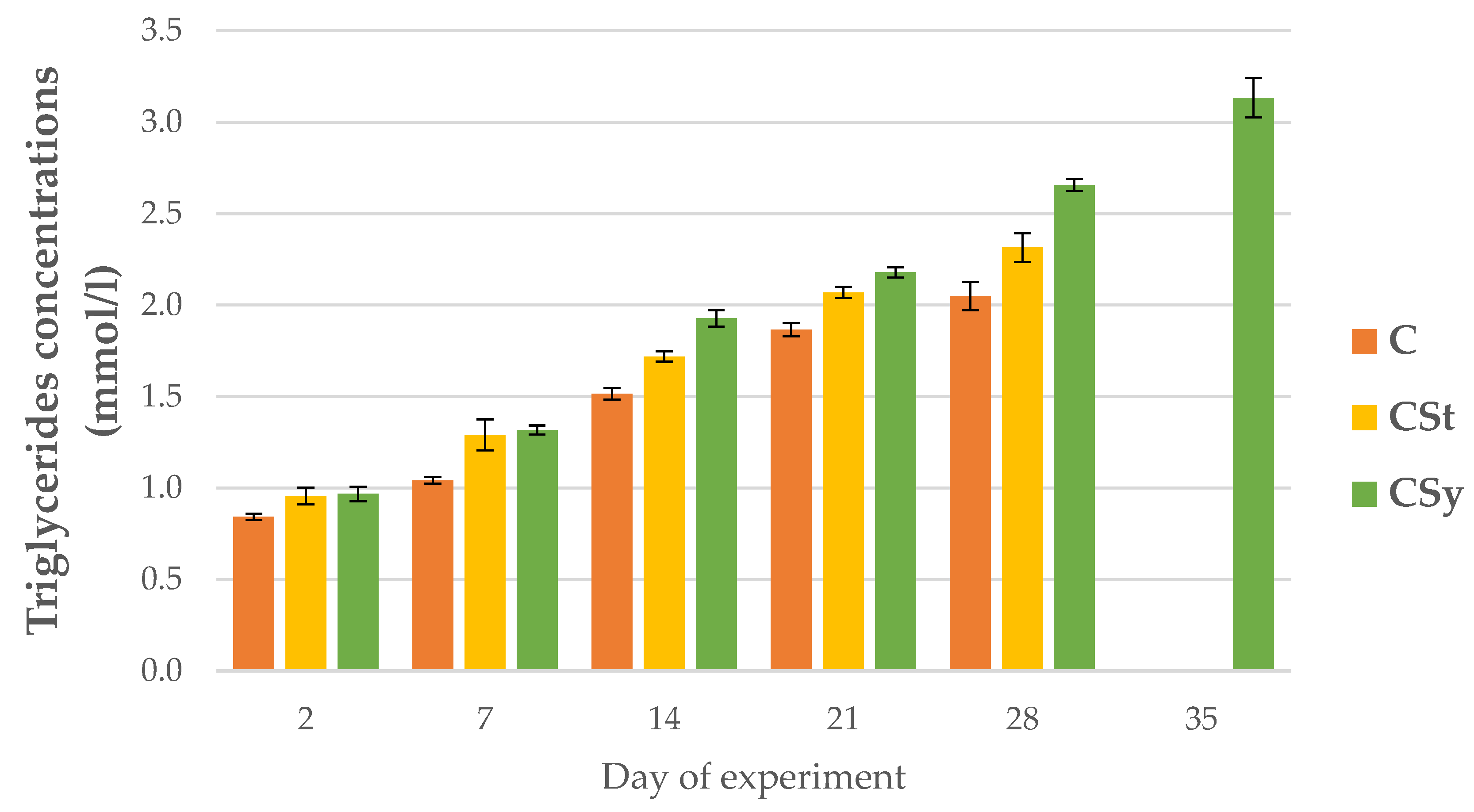 Animals 12 02313 g012 Animals 12 02313 g012