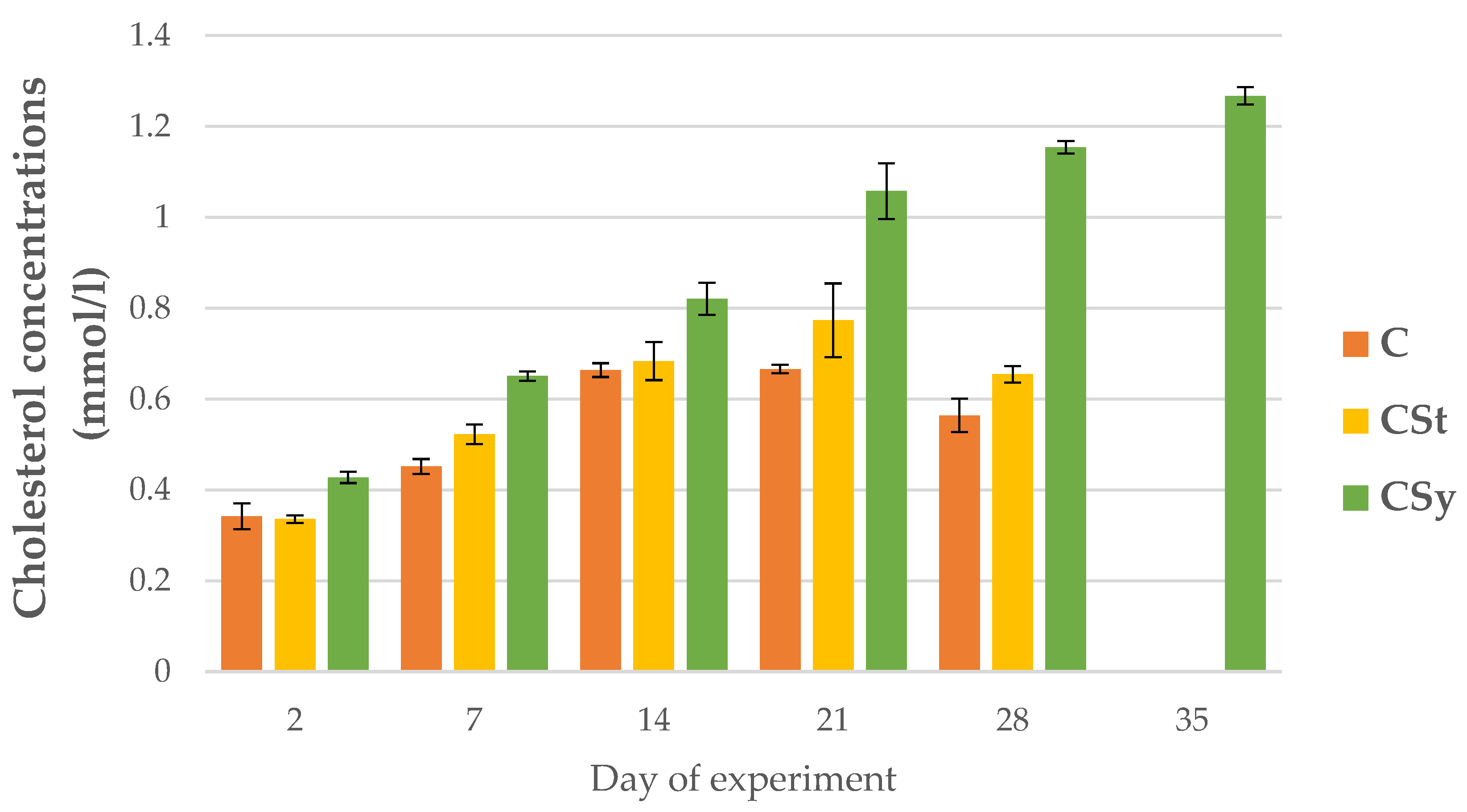 Animals 12 02313 g013 Animals 12 02313 g013