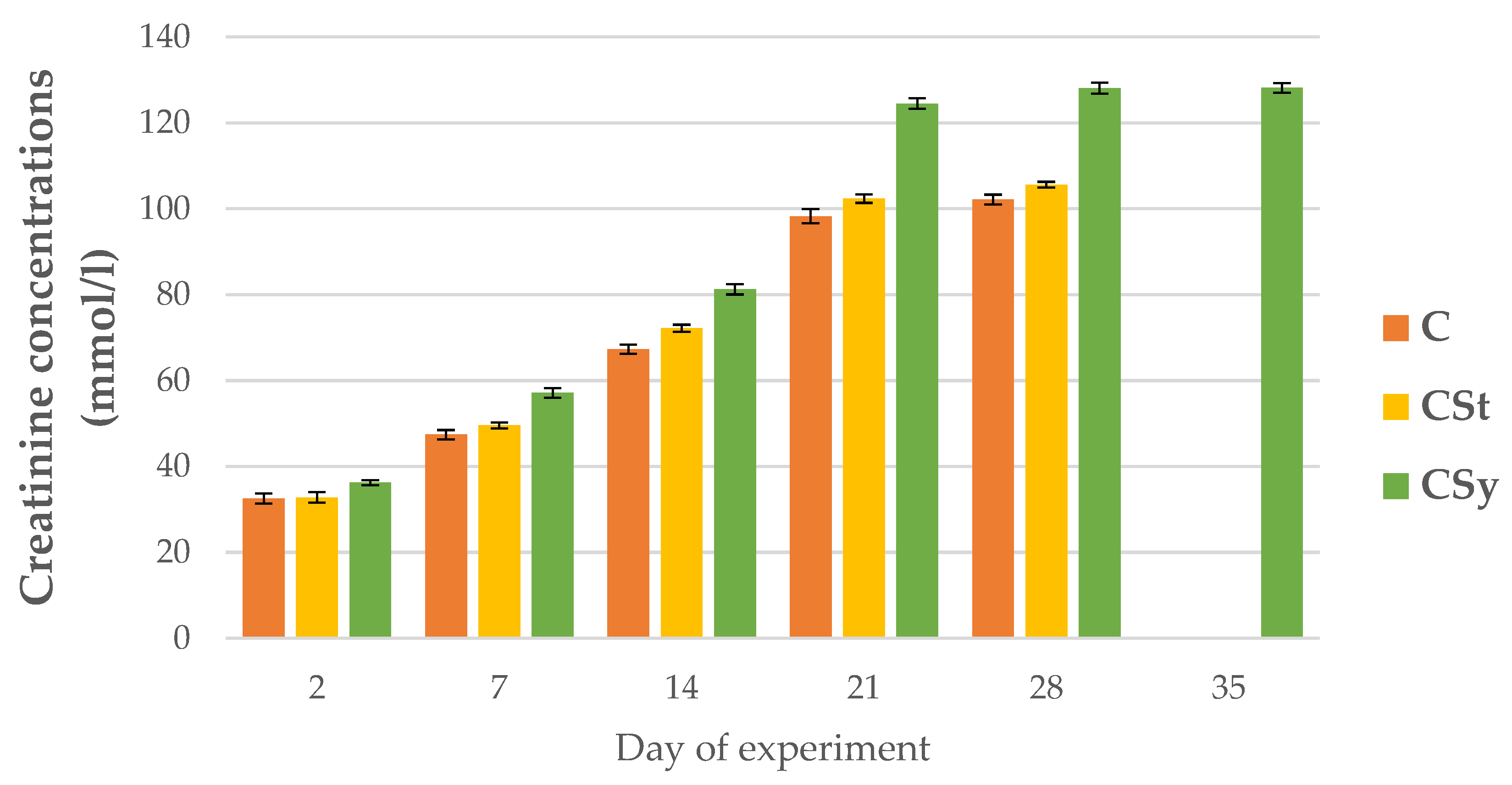 Animals 12 02313 g014 Animals 12 02313 g014