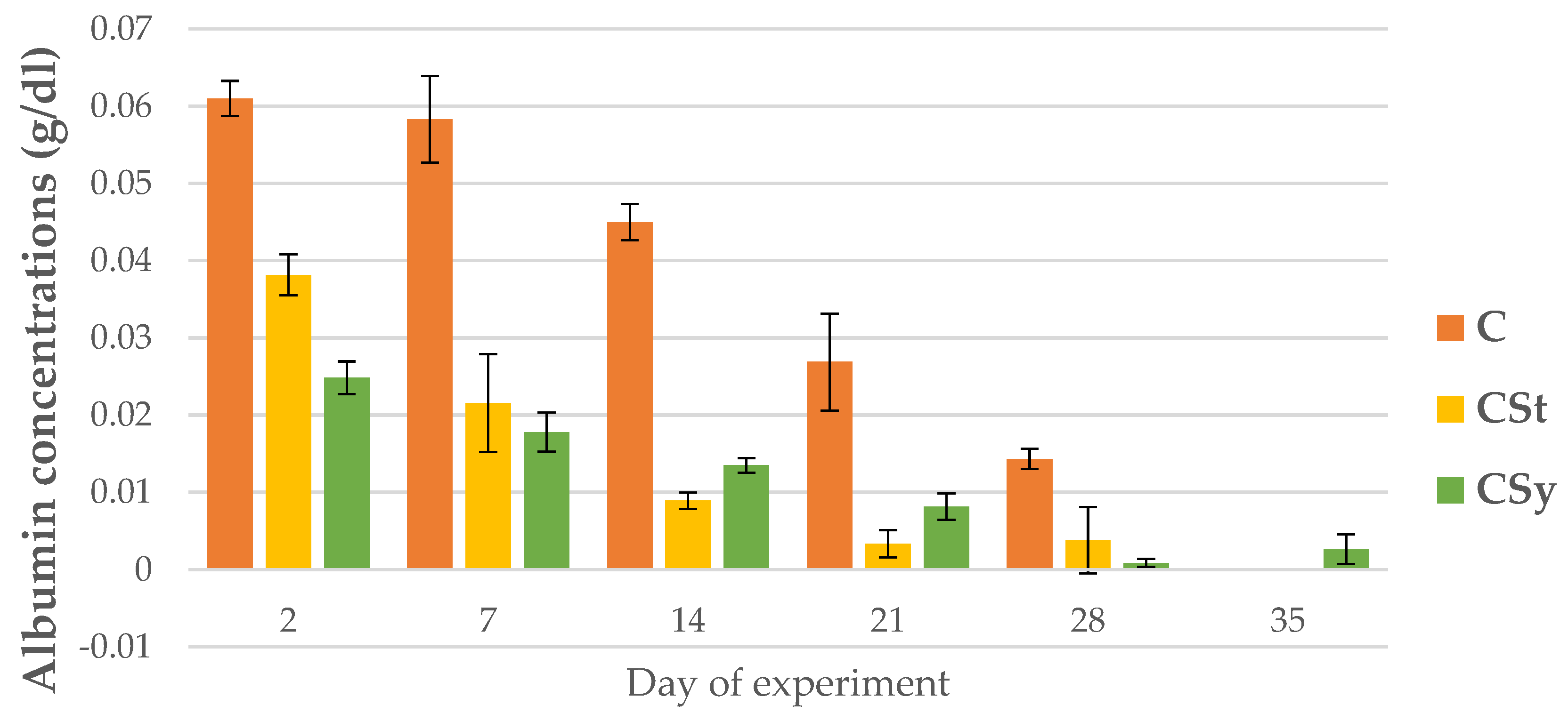 Animals 12 02313 g016 Animals 12 02313 g016