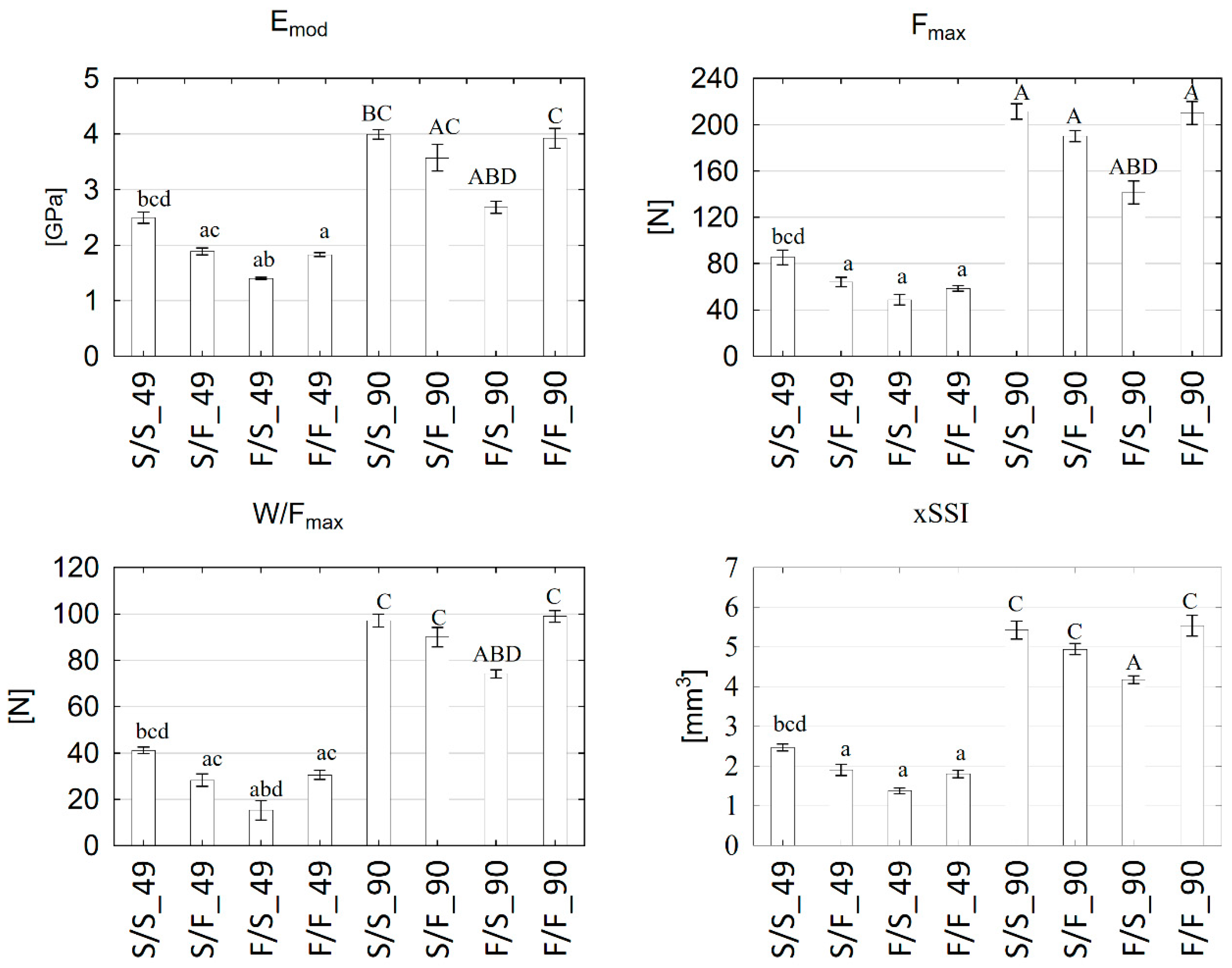 Animals 12 02314 g002 Animals 12 02314 g002