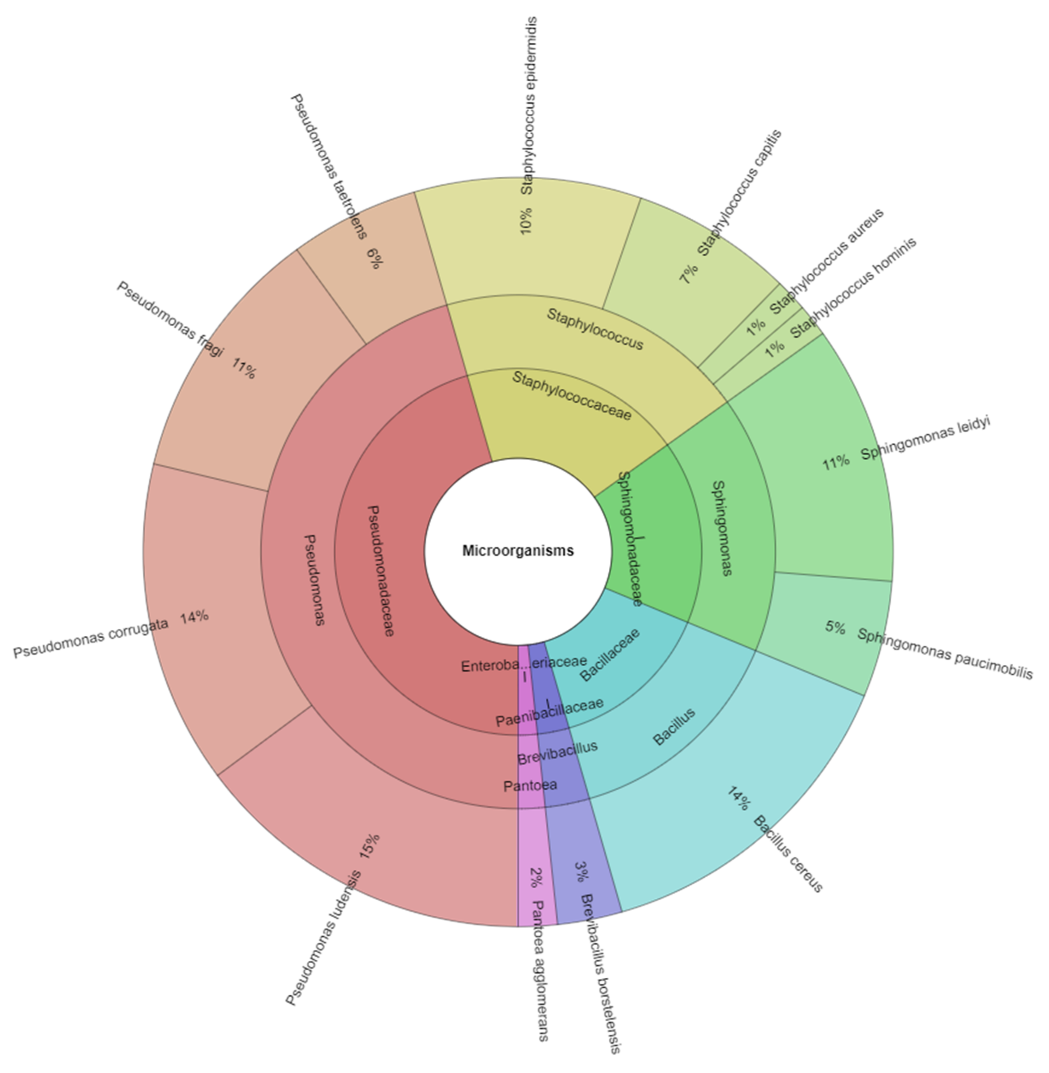 Animals 12 02315 g001 550