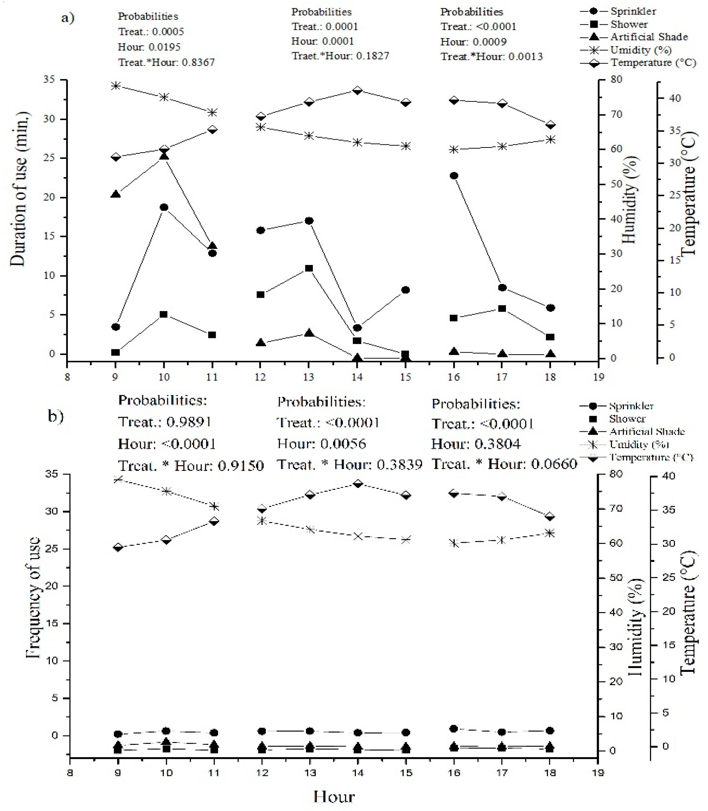 Animals 12 02318 g003a 550