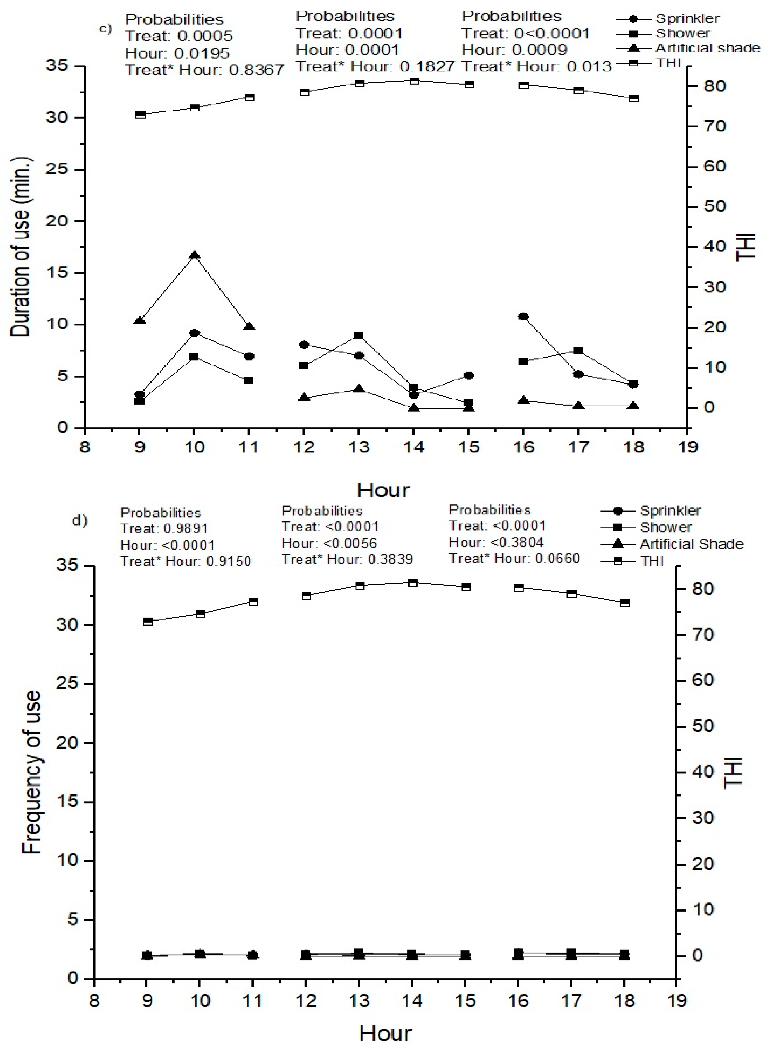Animals 12 02318 g003b 550