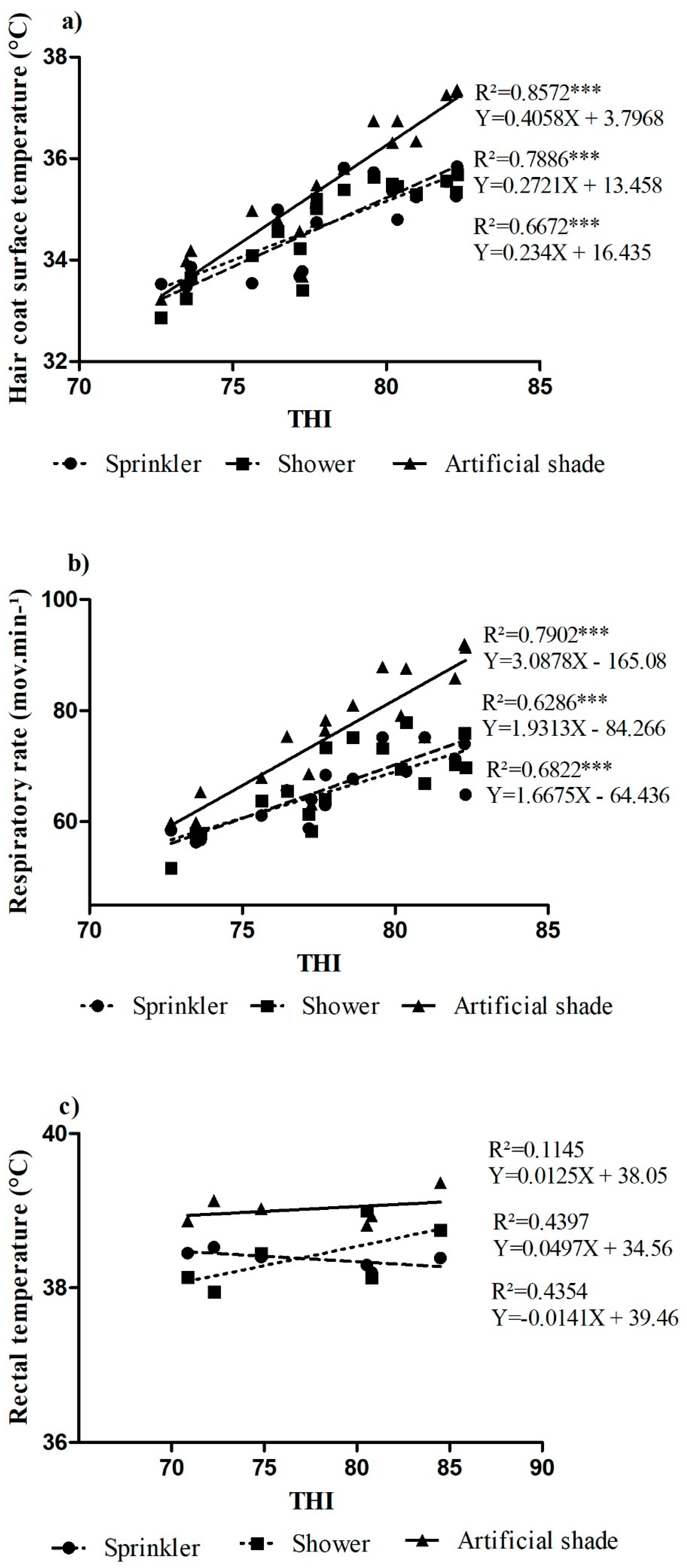 Animals 12 02318 g004 550