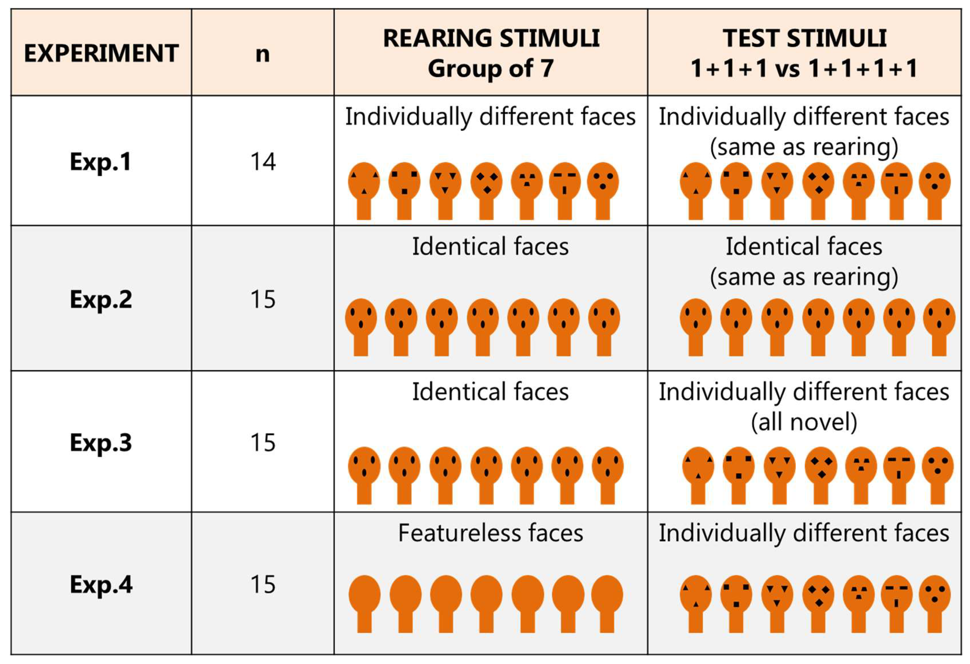 Animals 12 02322 g003 Animals 12 02322 g003