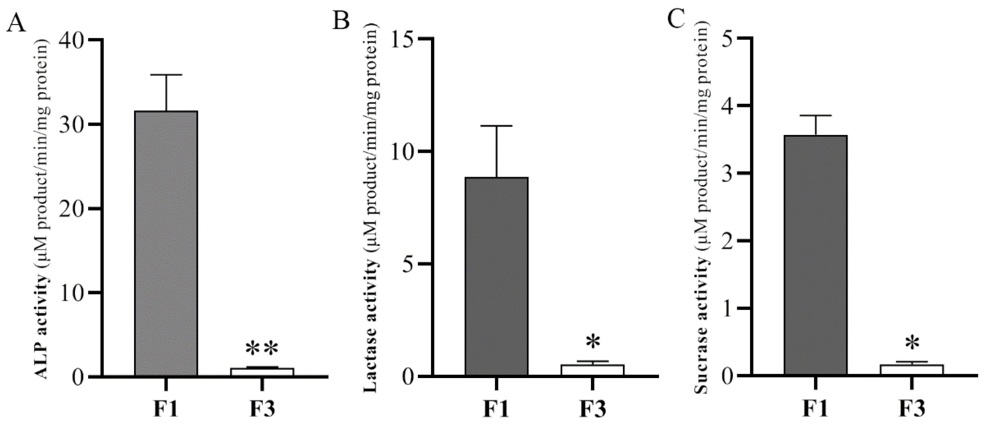 Animals 12 02324 g001