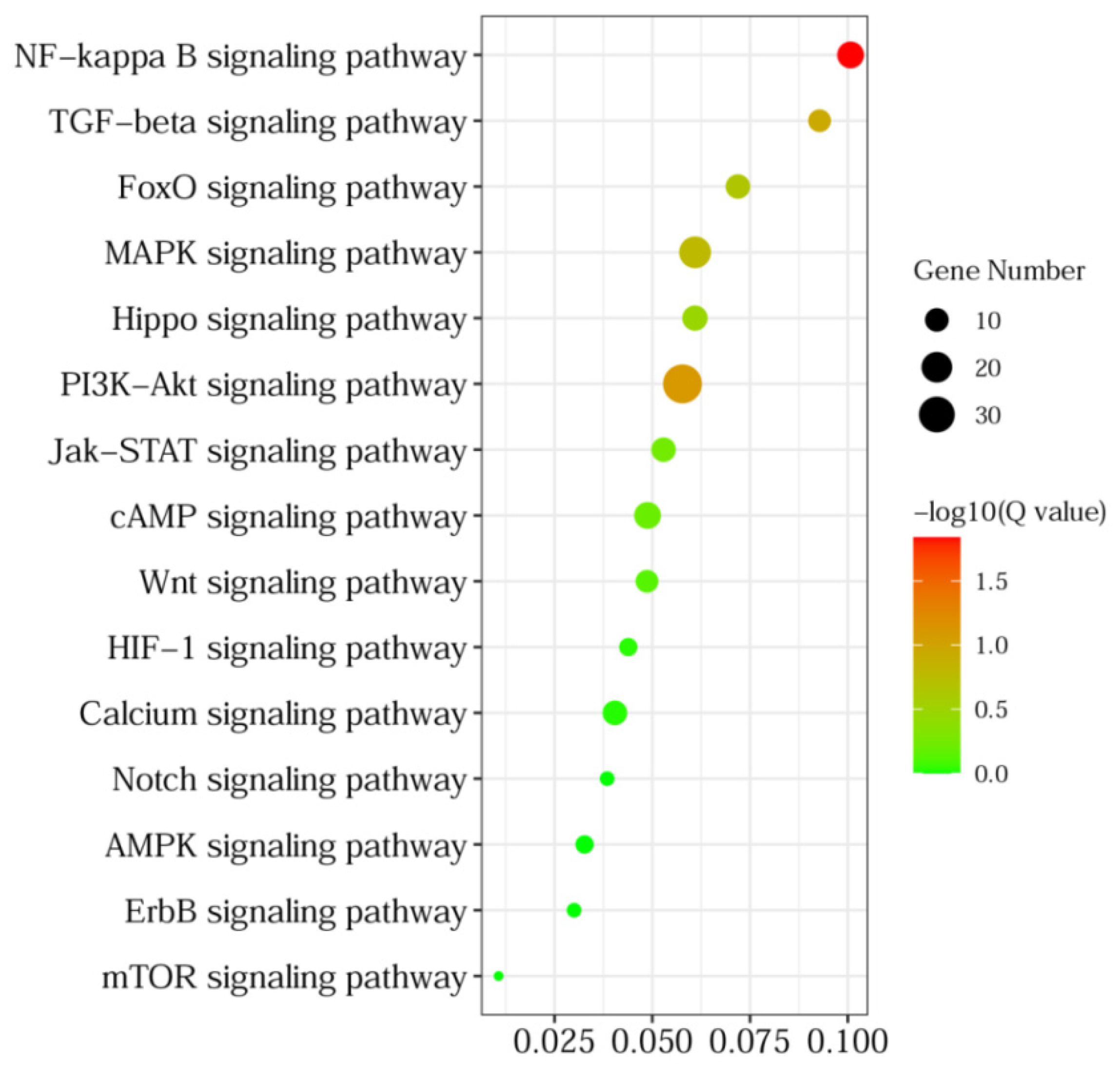 Animals 12 02324 g005